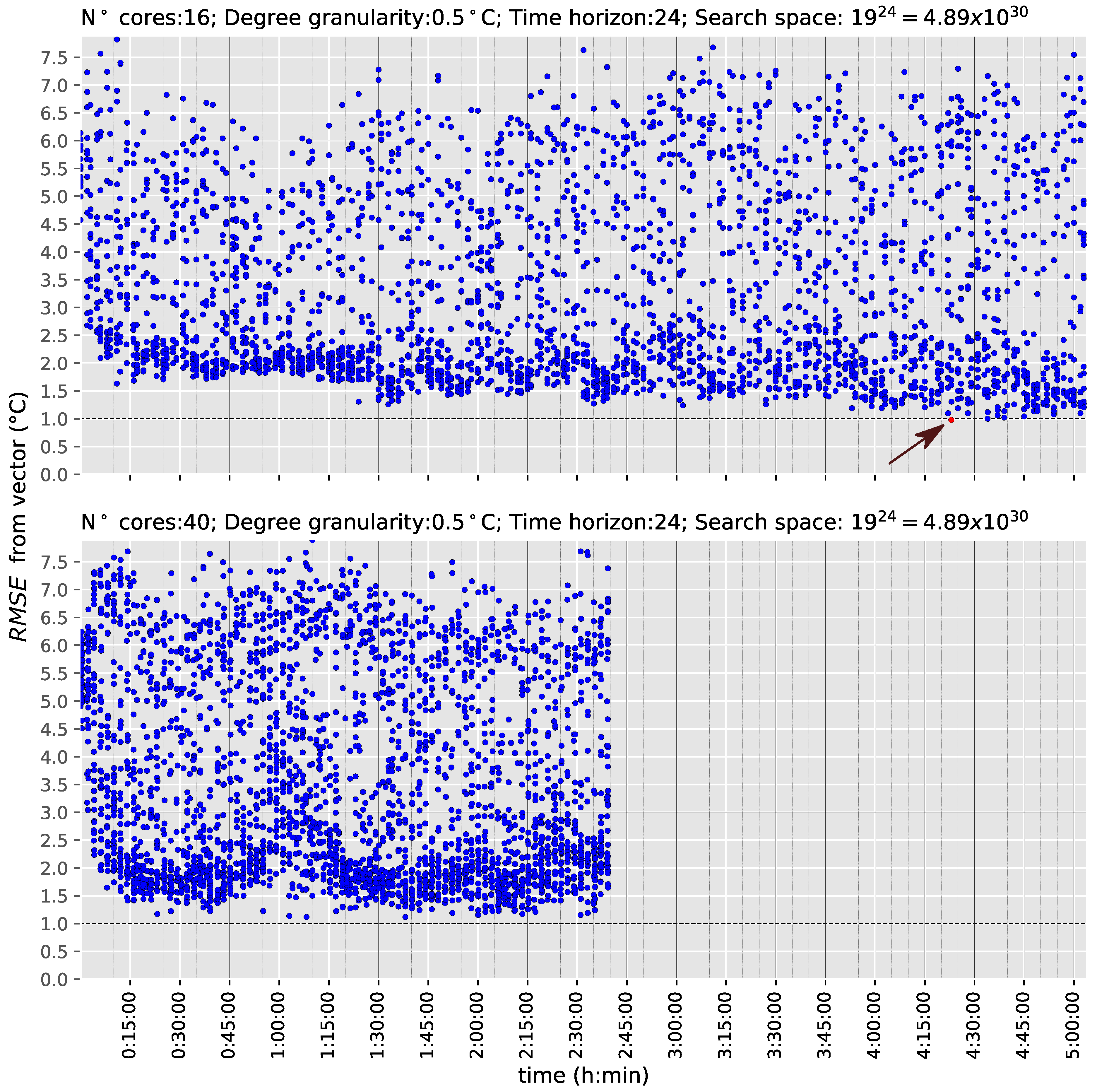 Energies 12 00034 g007 Energies 12 00034 g007