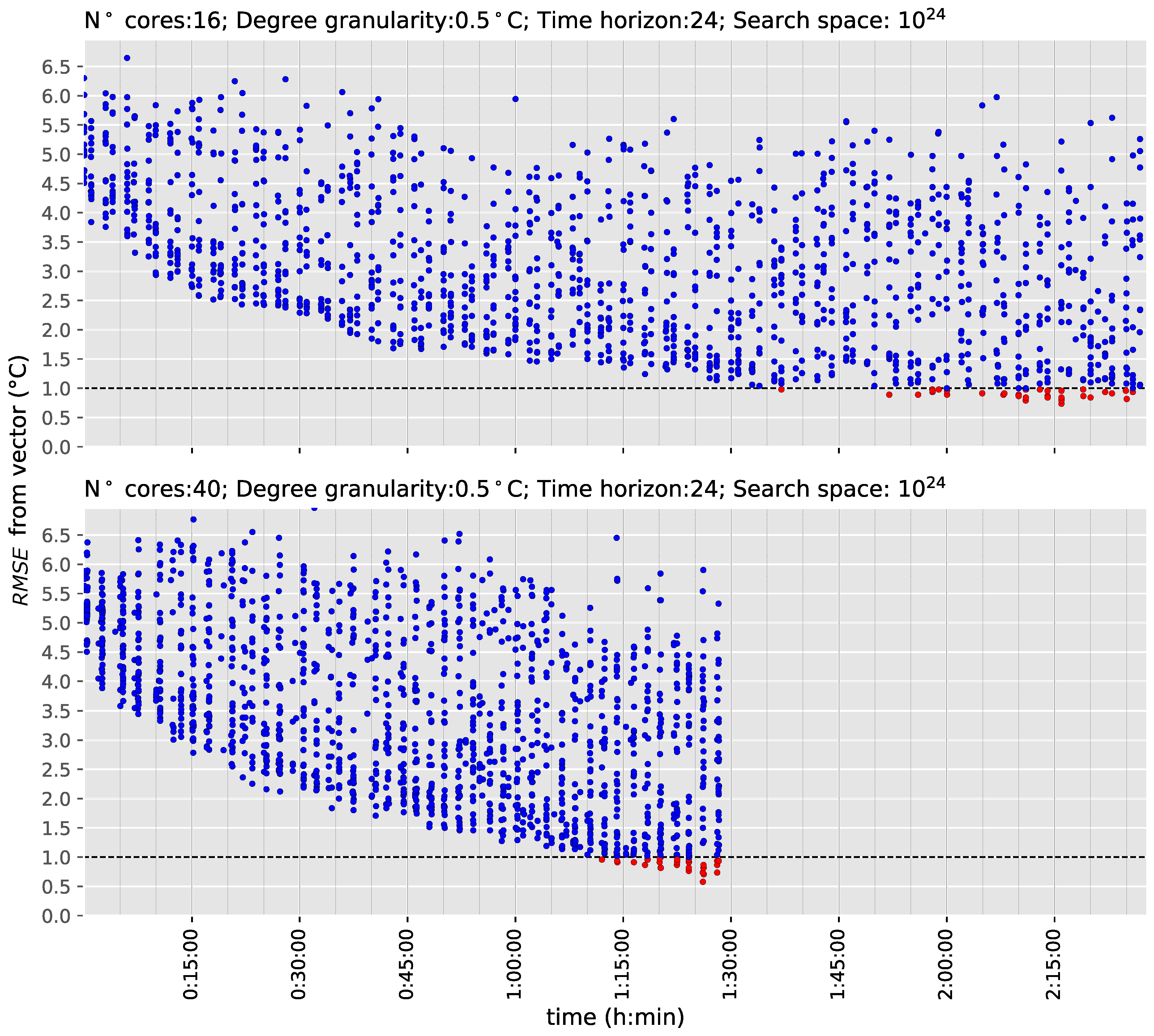 Energies 12 00034 g008 Energies 12 00034 g008