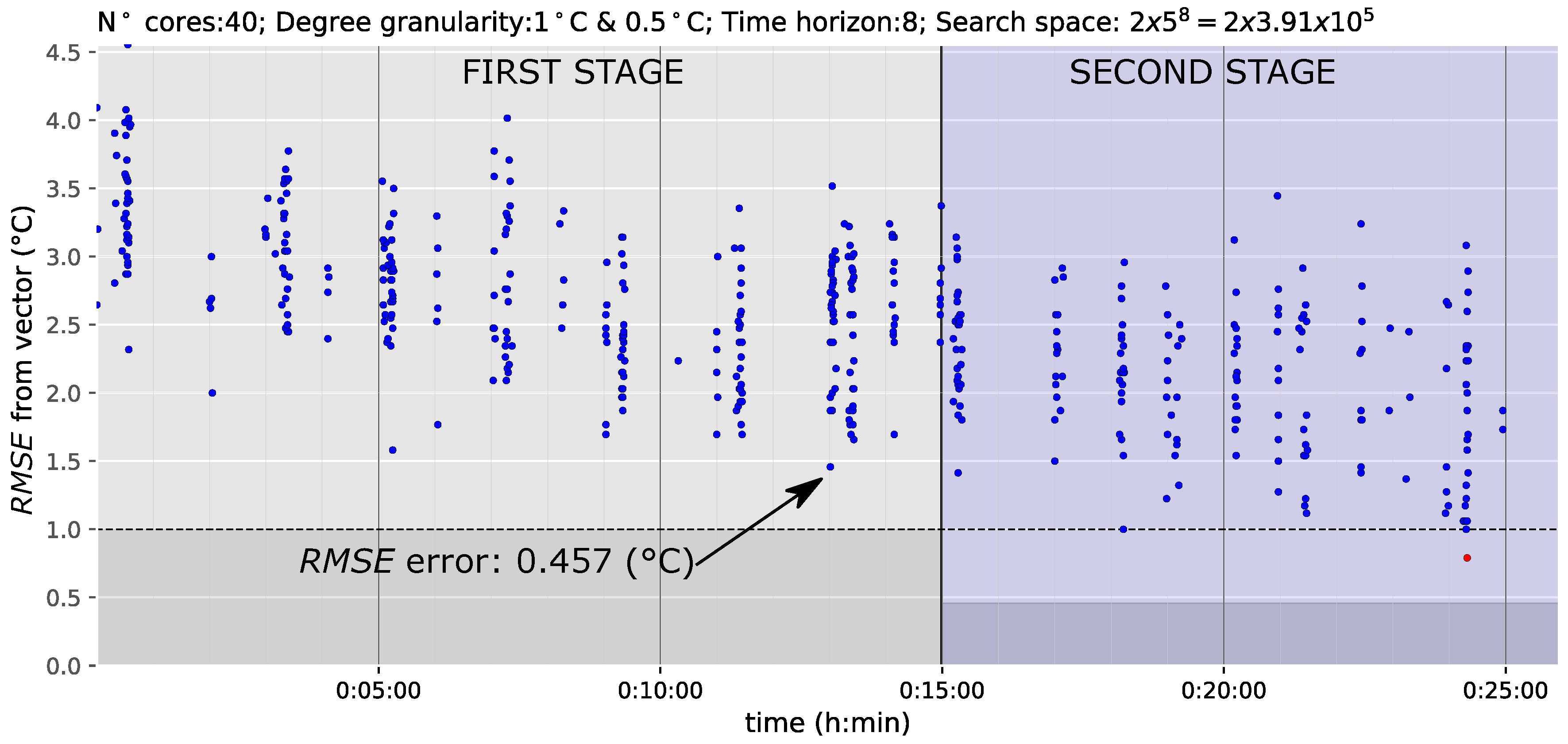 Energies 12 00034 g011 Energies 12 00034 g011
