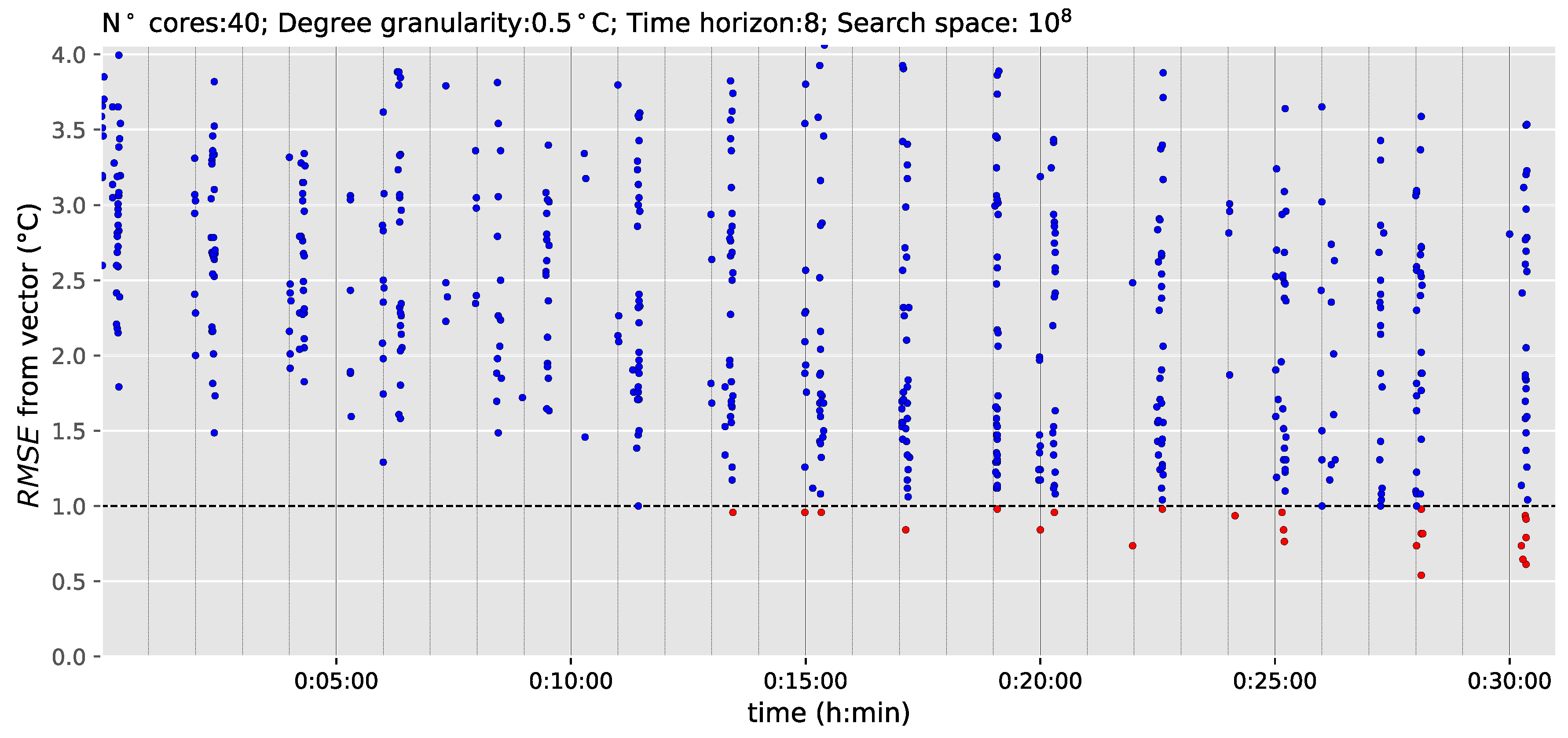 Energies 12 00034 g012 Energies 12 00034 g012