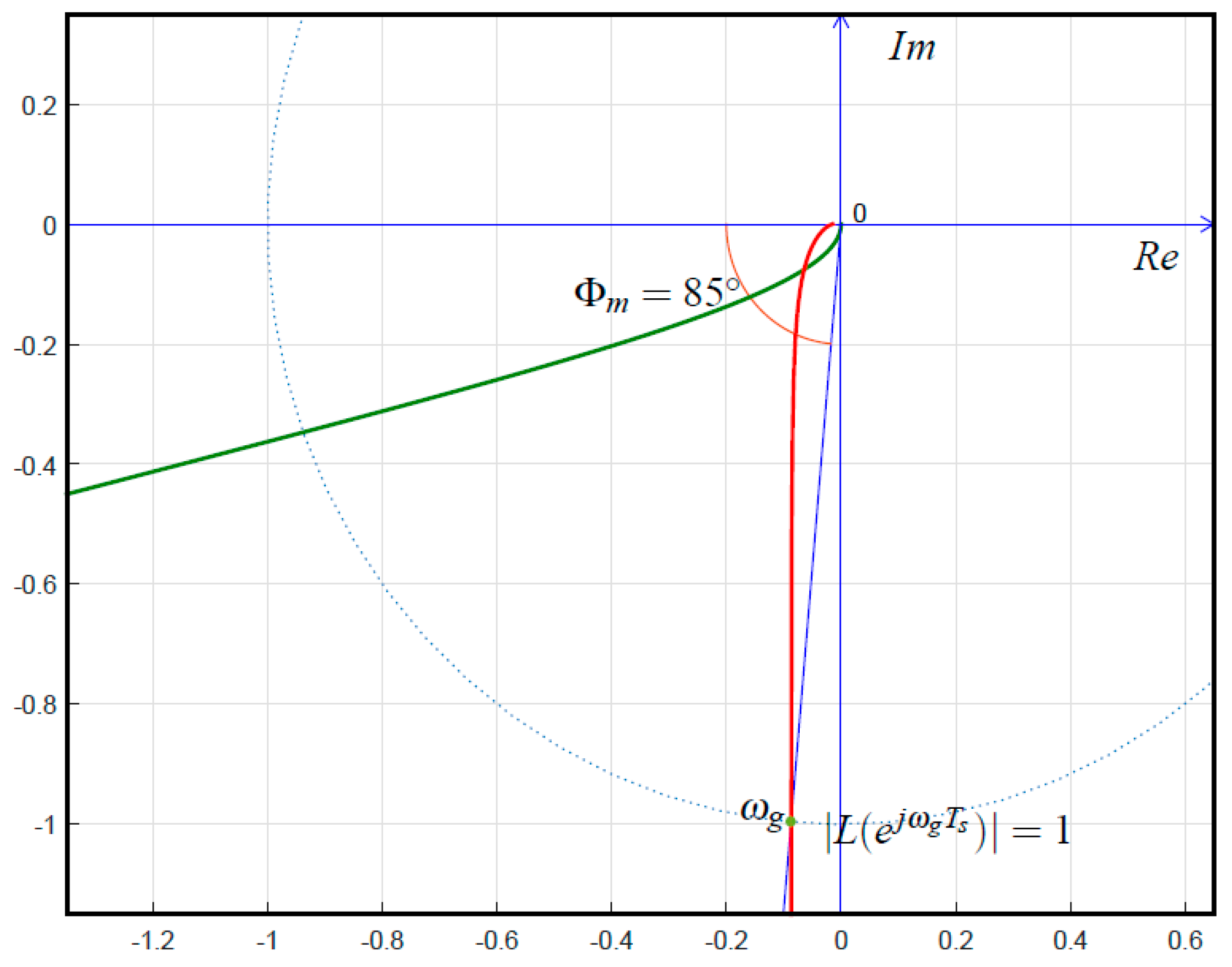Energies 12 00036 g003 550