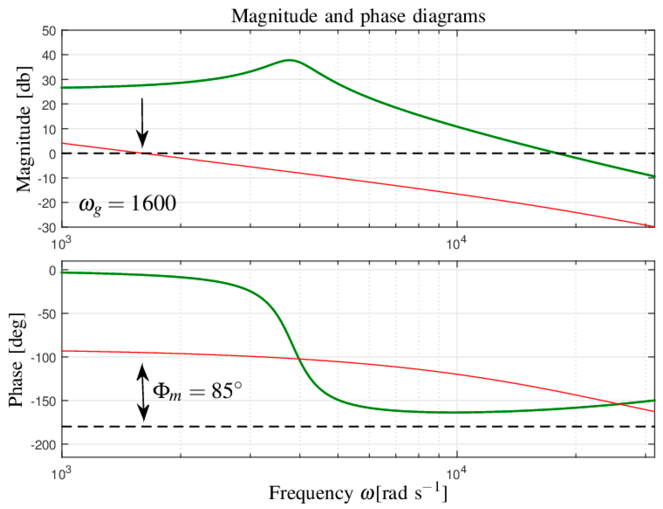 Energies 12 00036 g004 550