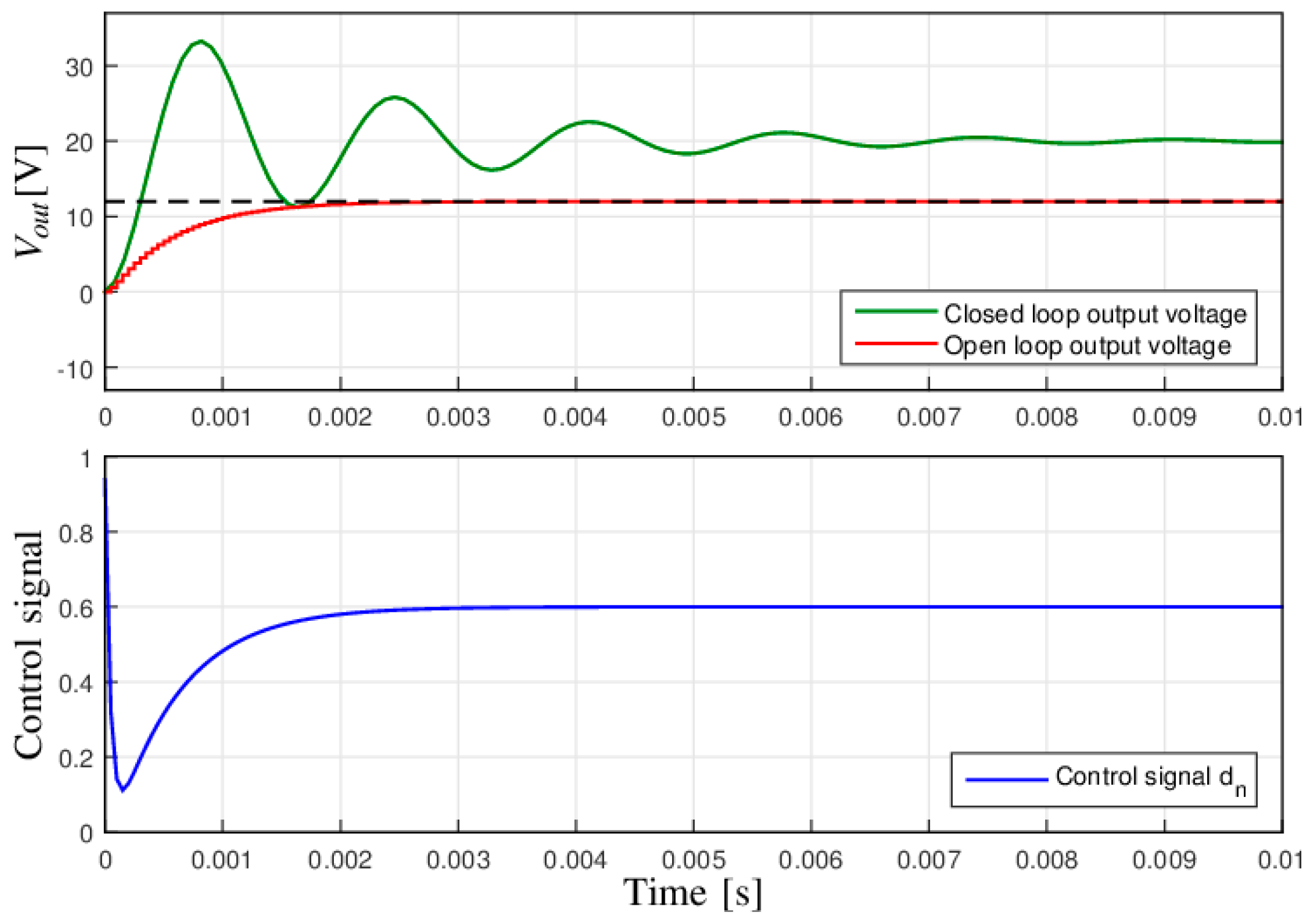 Energies 12 00036 g005 550