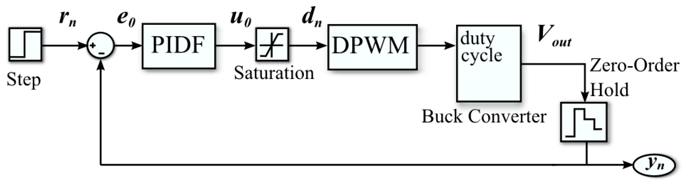 Energies 12 00036 g006 550