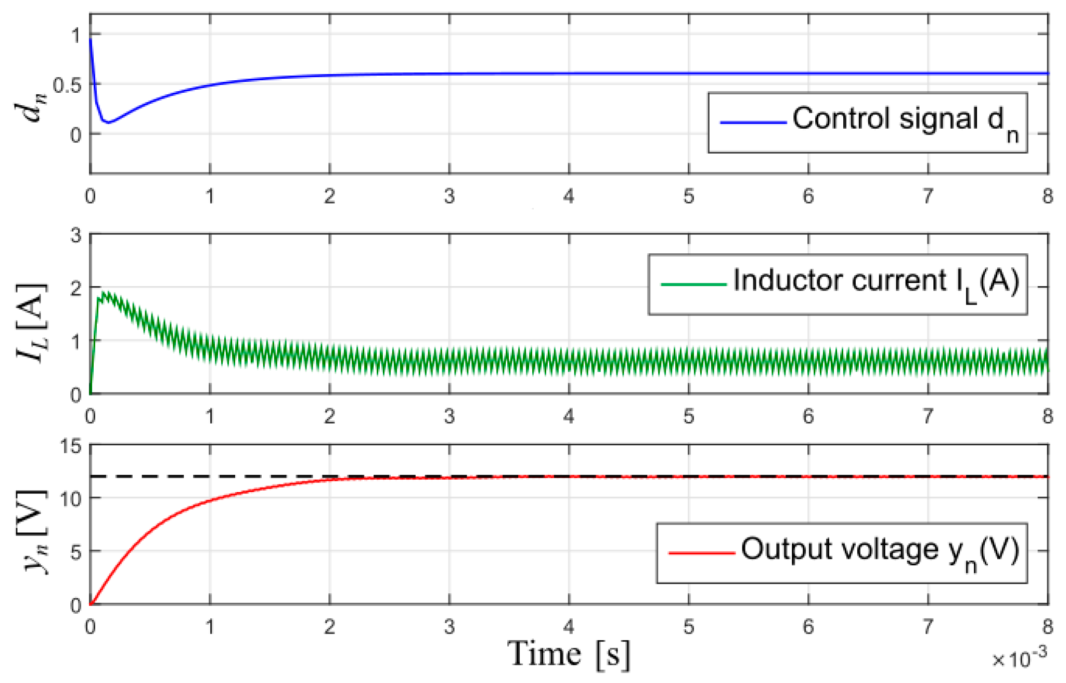 Energies 12 00036 g008 550