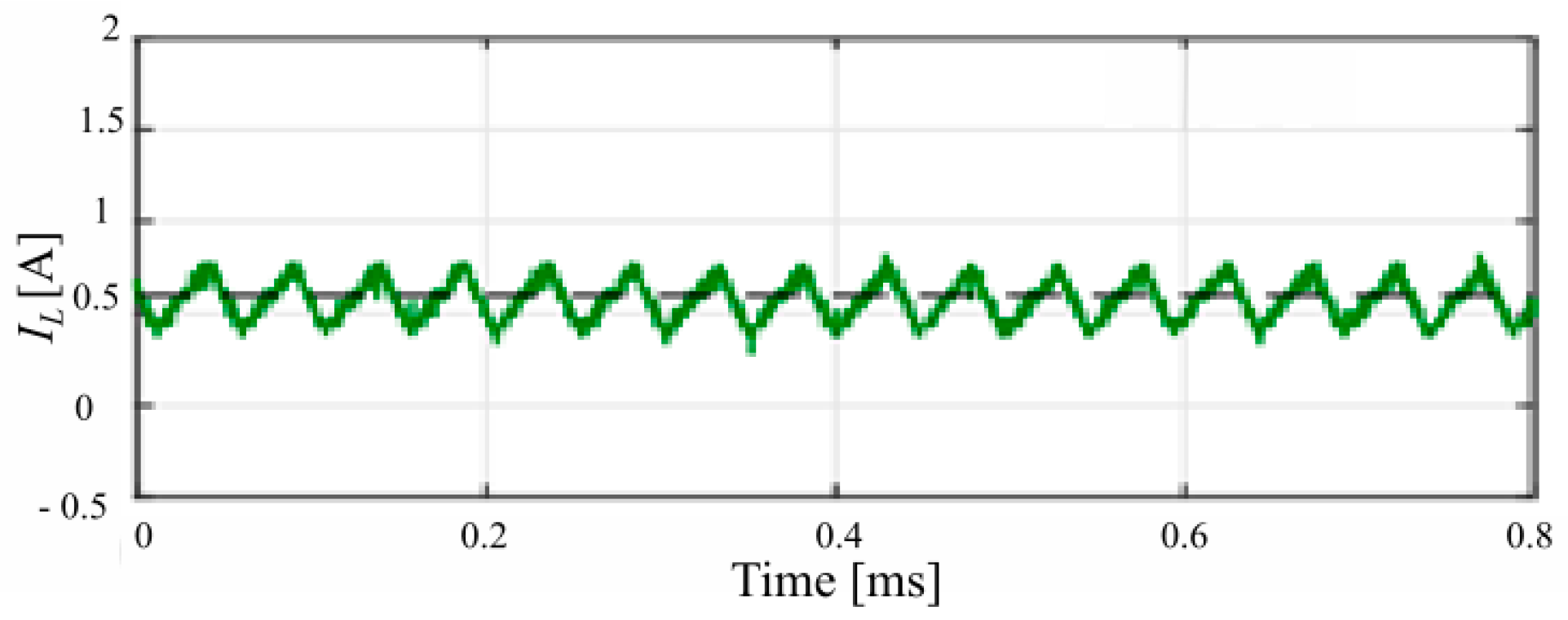 Energies 12 00036 g012 550