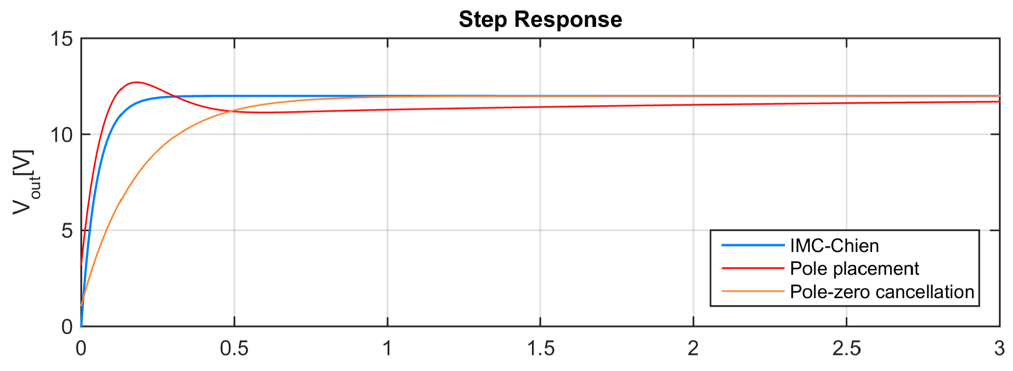 Energies 12 00036 g013a 550
