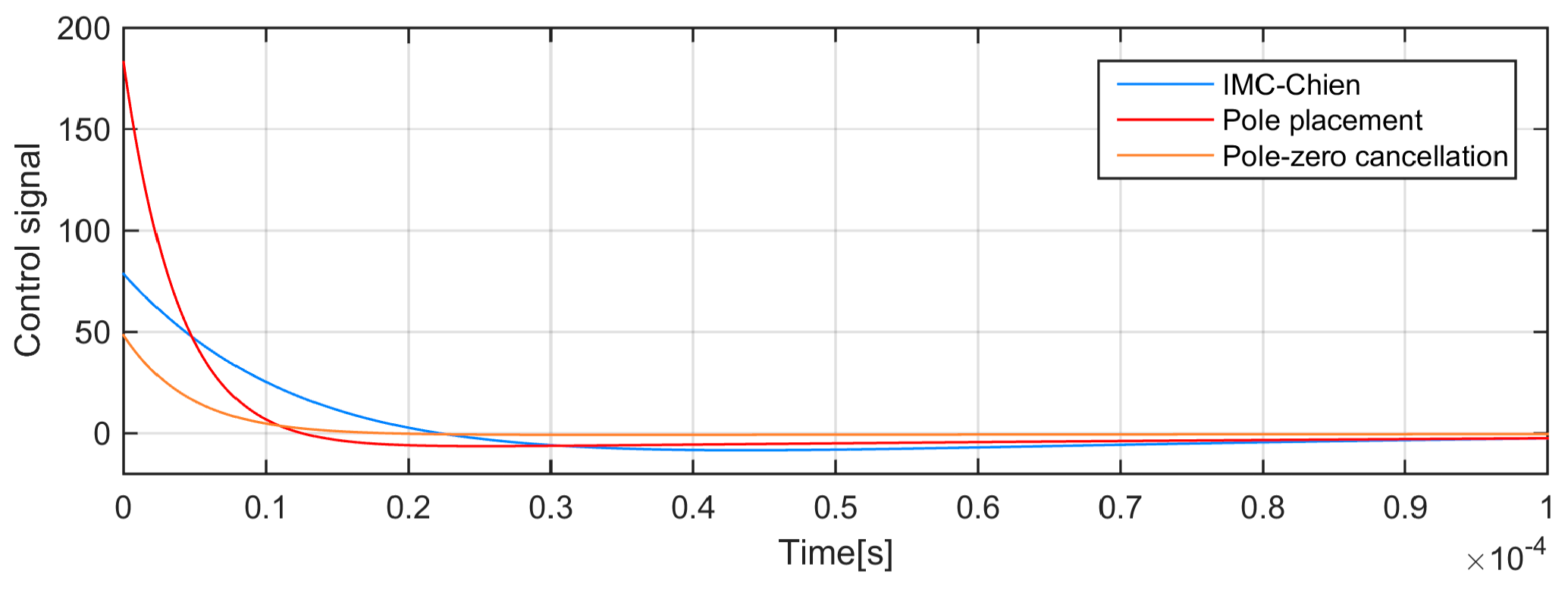 Energies 12 00036 g013b 550