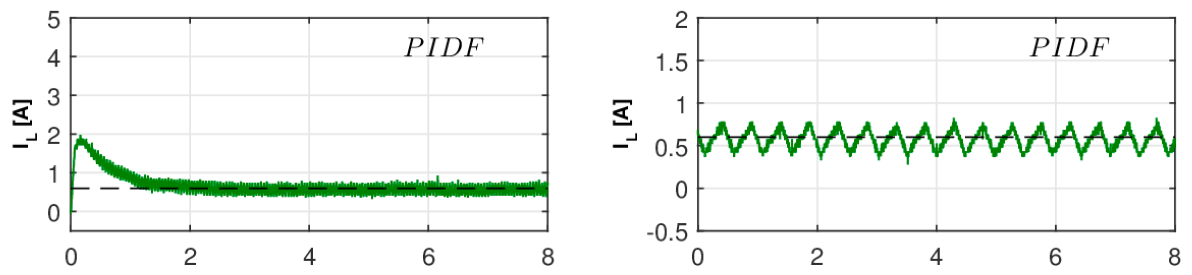 Energies 12 00036 g014a 550