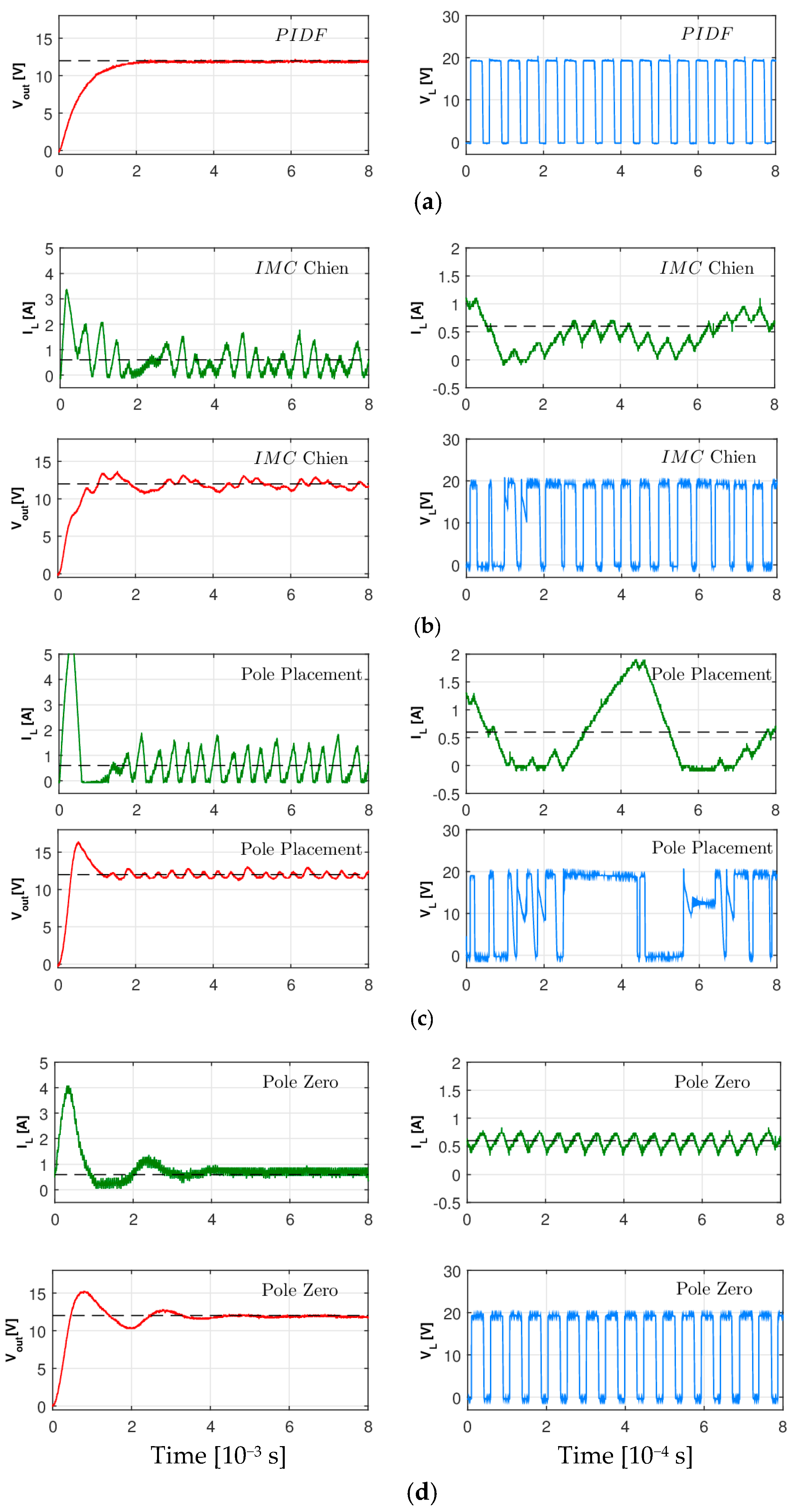 Energies 12 00036 g014b 550