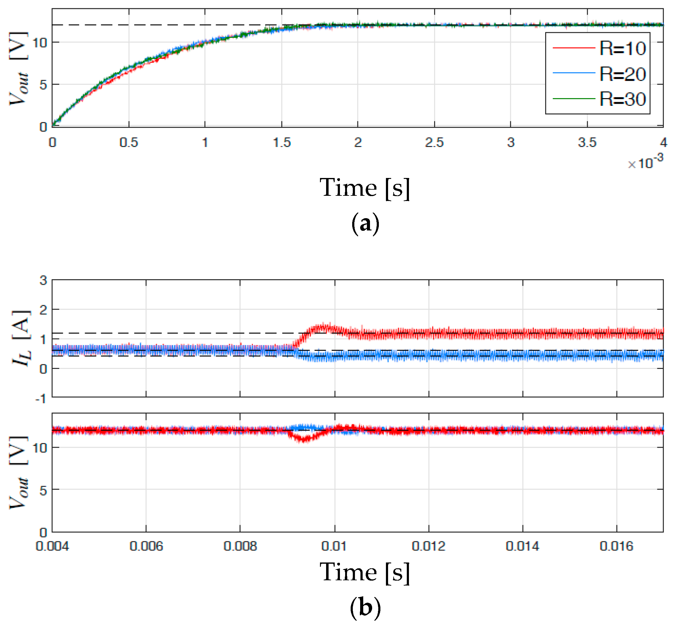 Energies 12 00036 g015 550