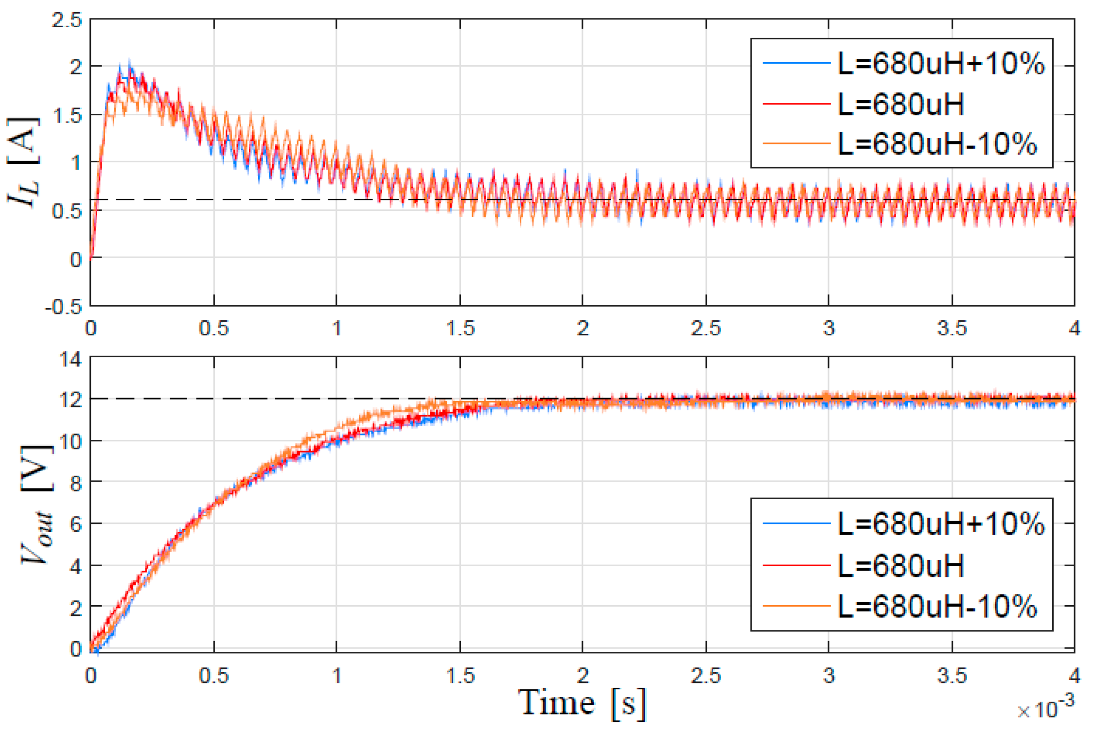 Energies 12 00036 g017 550