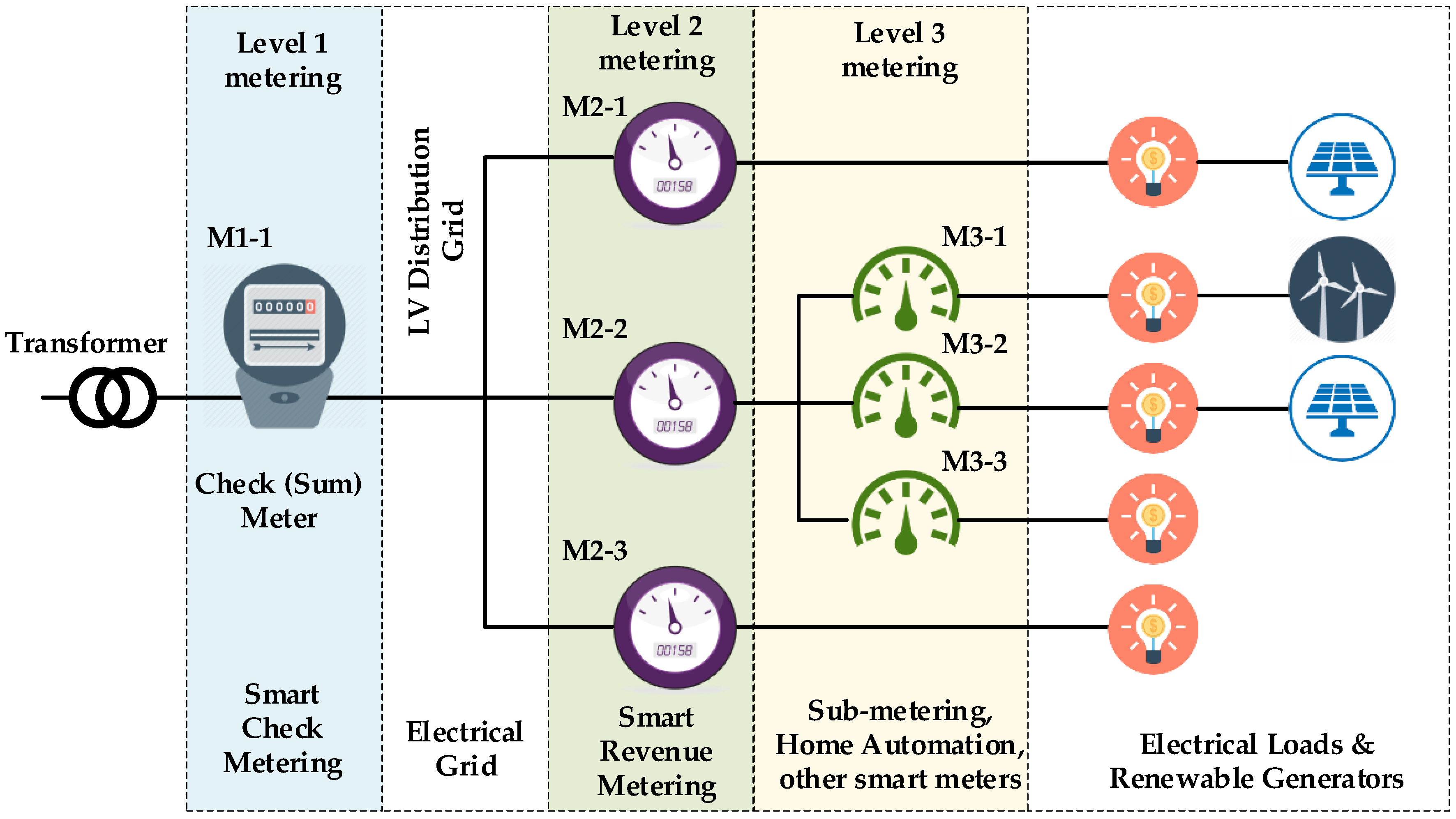 Energies 12 00037 g001 Energies 12 00037 g001