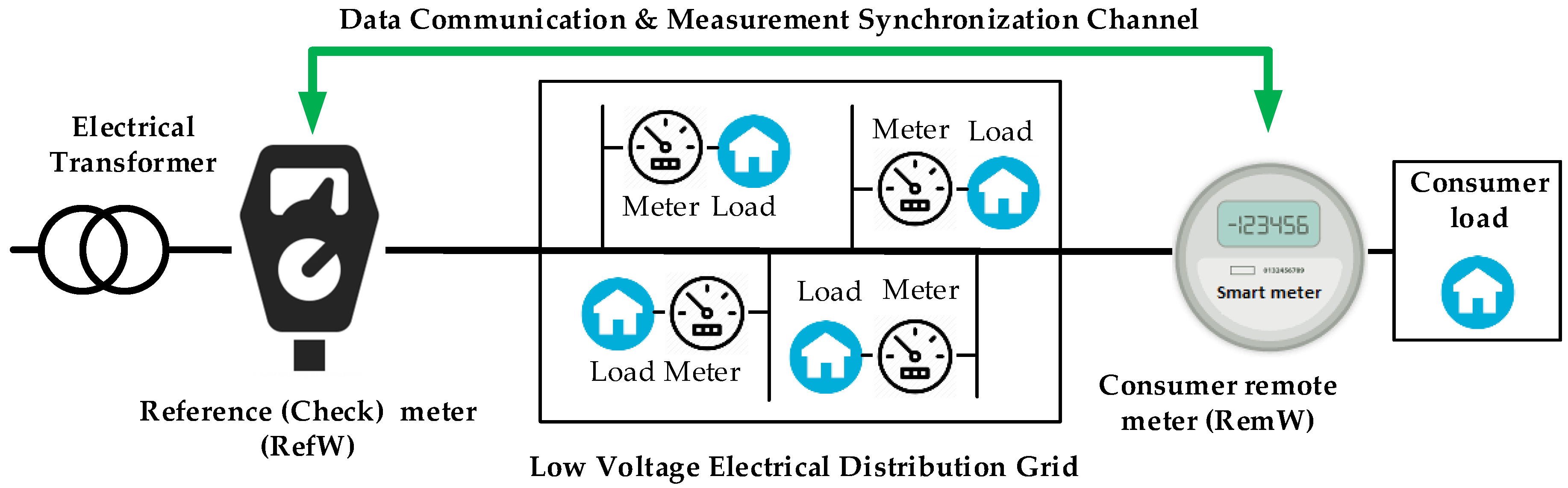 Energies 12 00037 g002 Energies 12 00037 g002