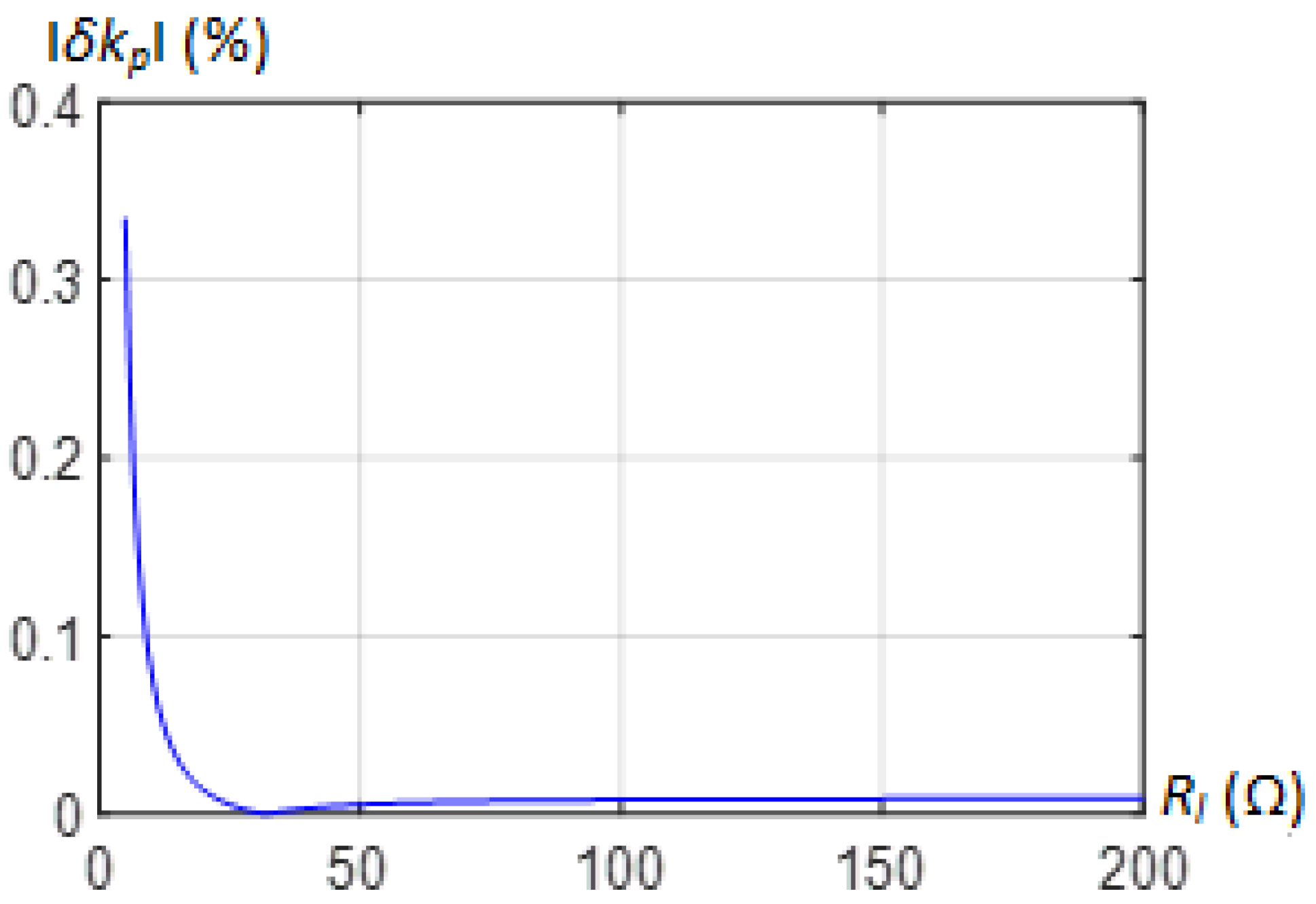 Energies 12 00037 g007 Energies 12 00037 g007