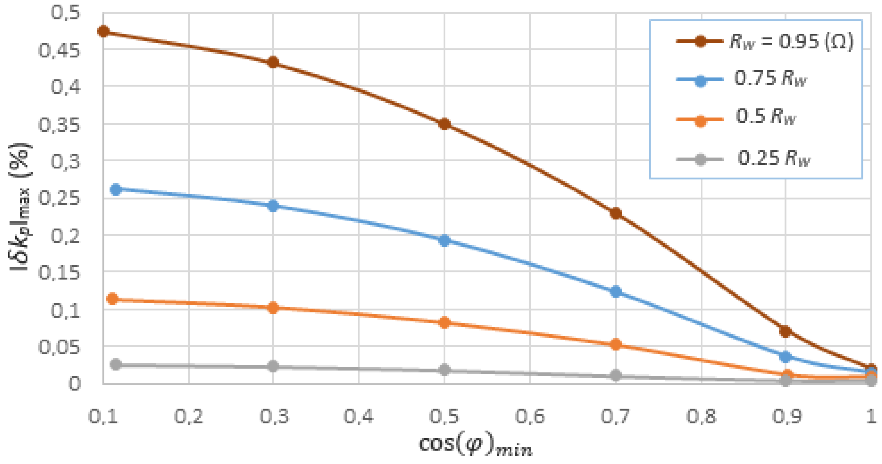 Energies 12 00037 g010 Energies 12 00037 g010