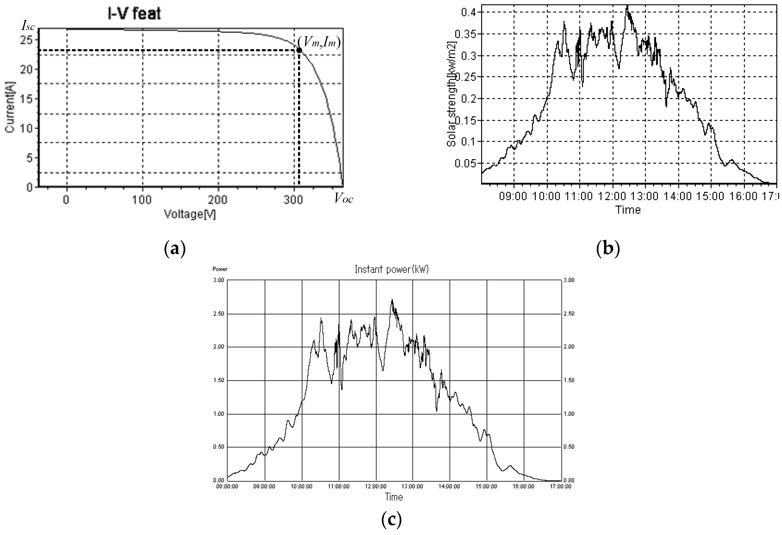 Energies 12 00039 g018 550