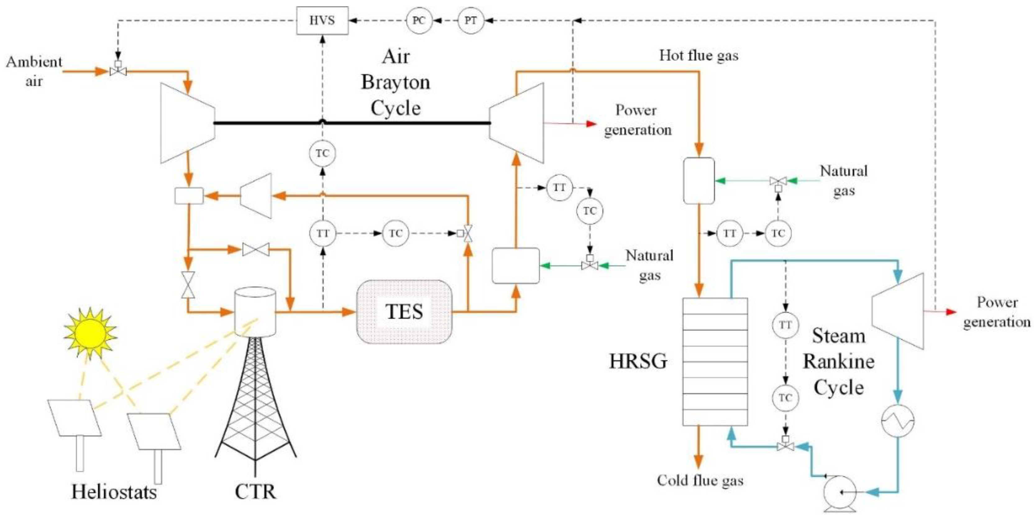 Energies 12 00040 g002