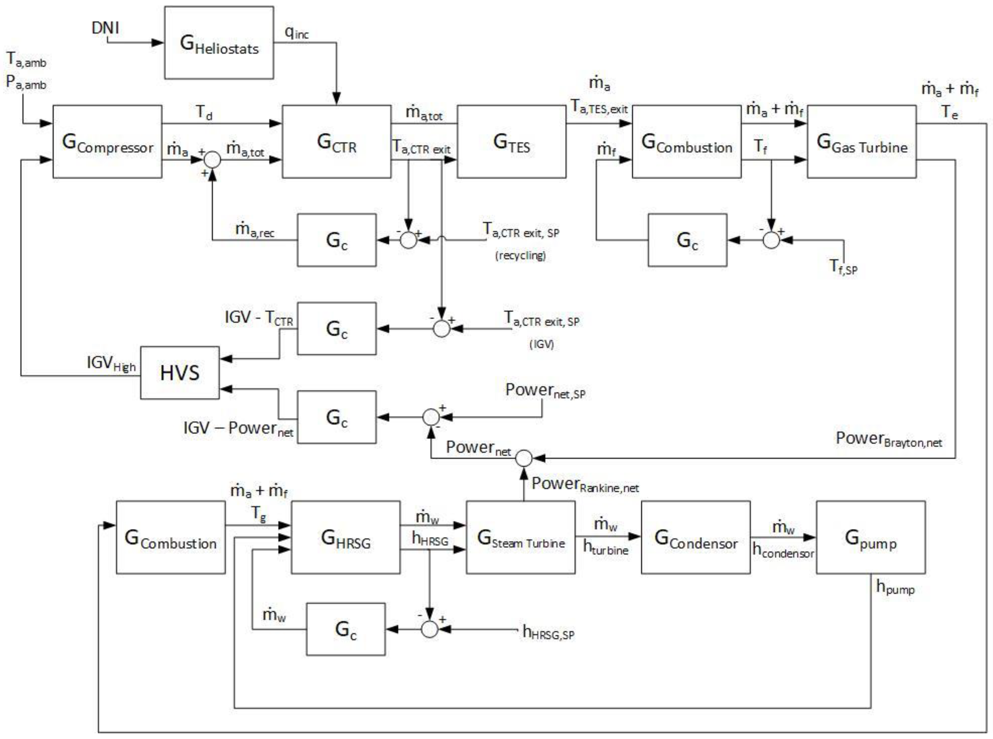 Energies 12 00040 g005