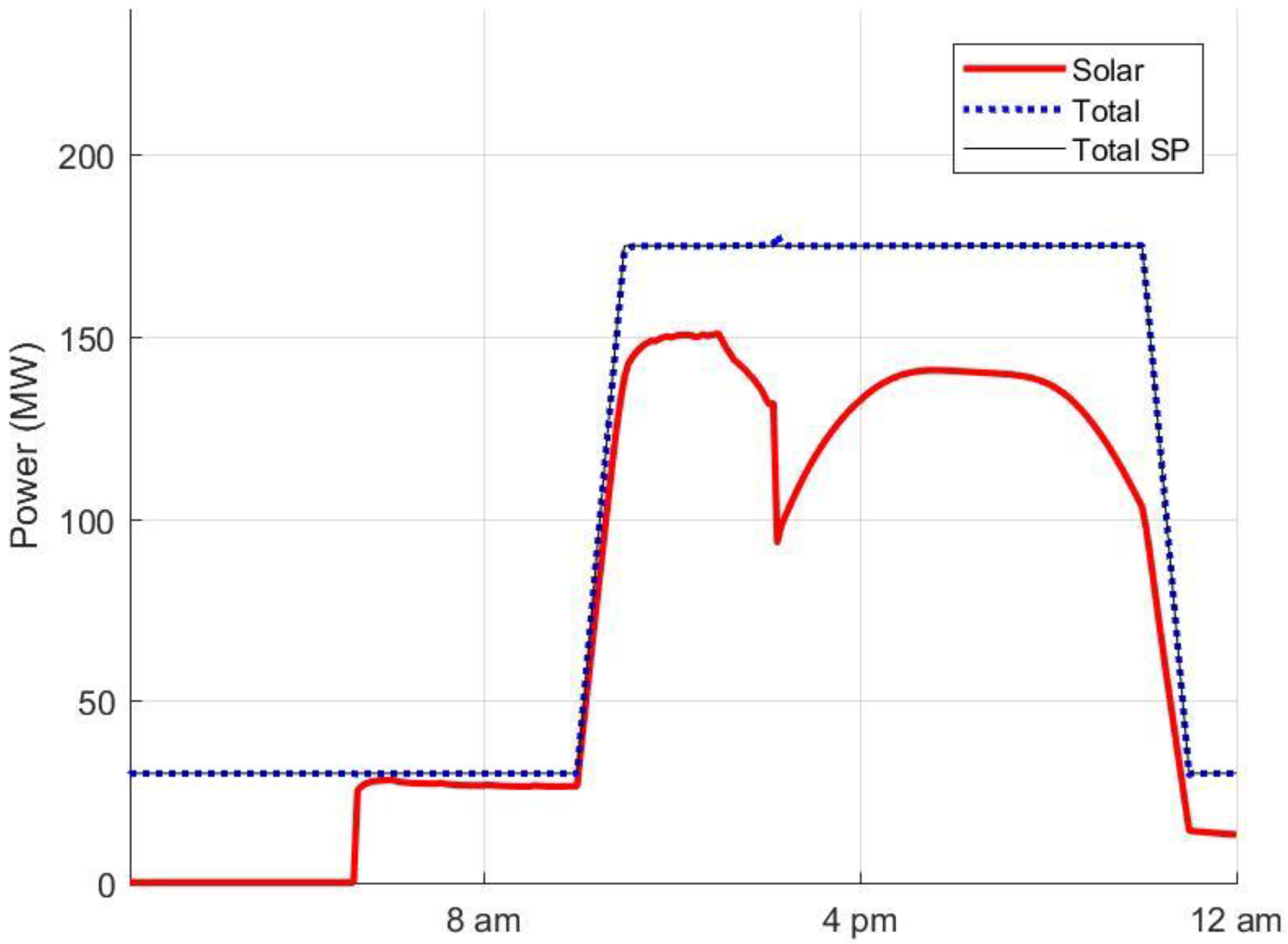 Energies 12 00040 g009