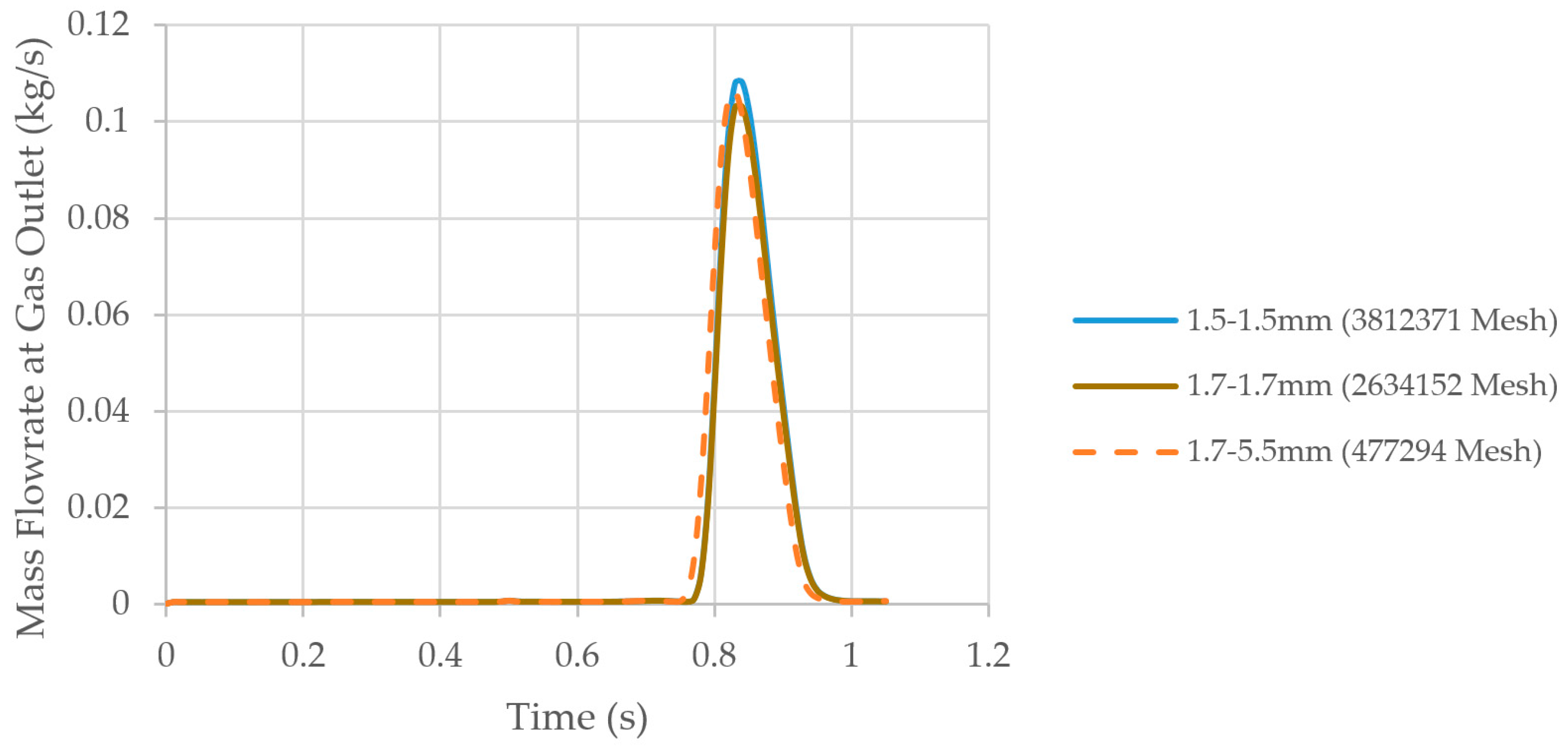 Energies 12 00041 g008