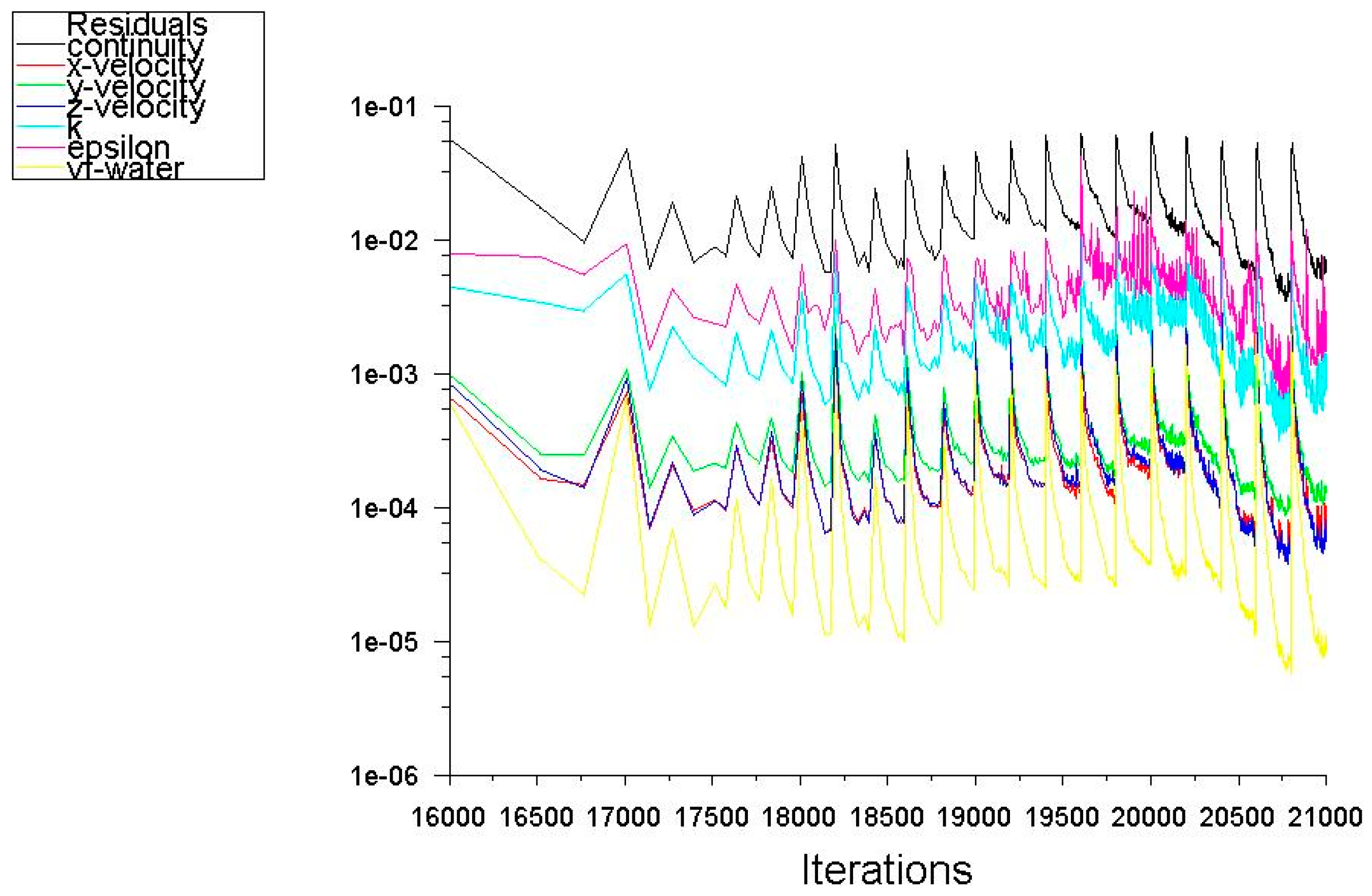 Energies 12 00041 g009