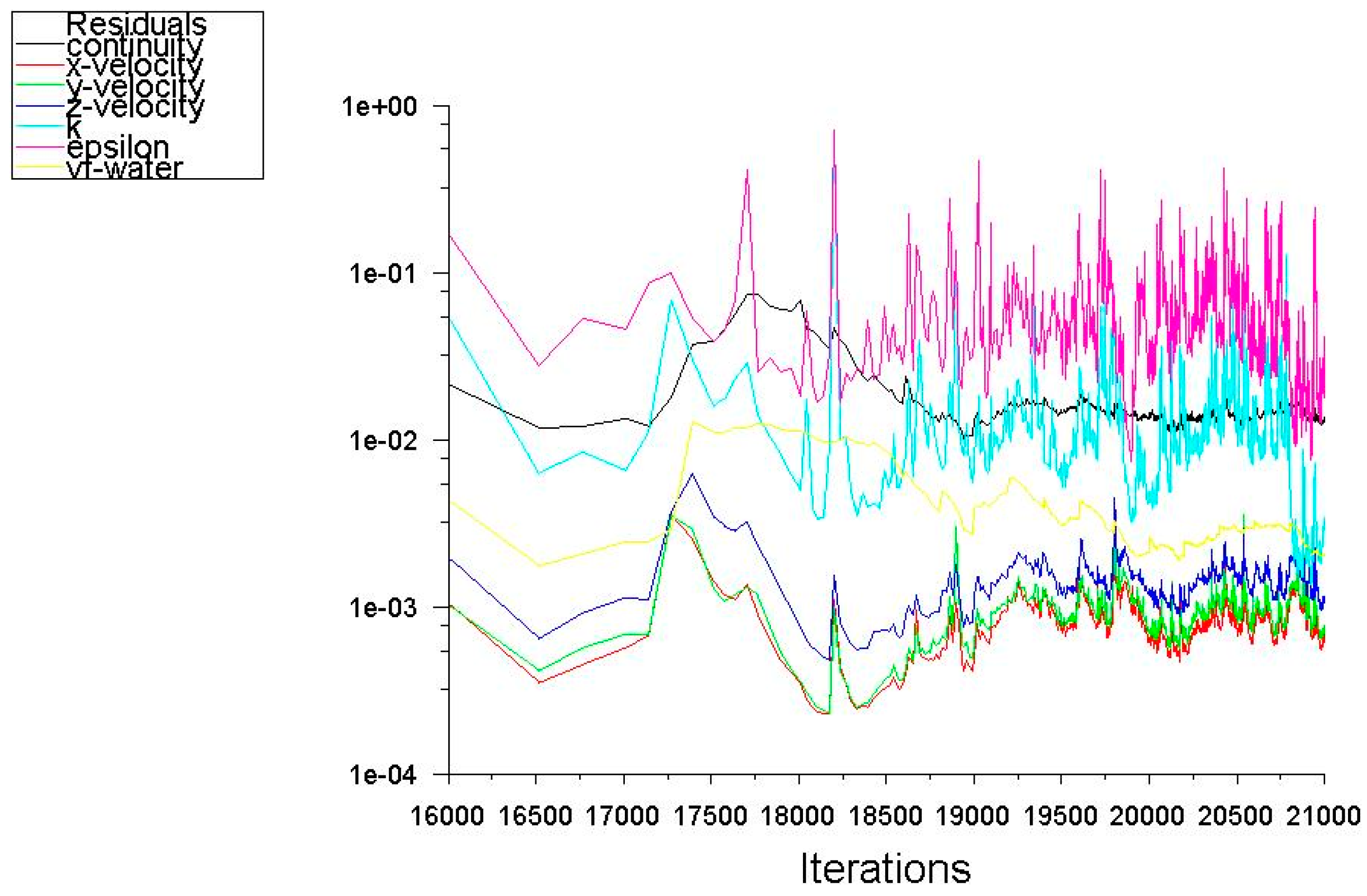 Energies 12 00041 g012