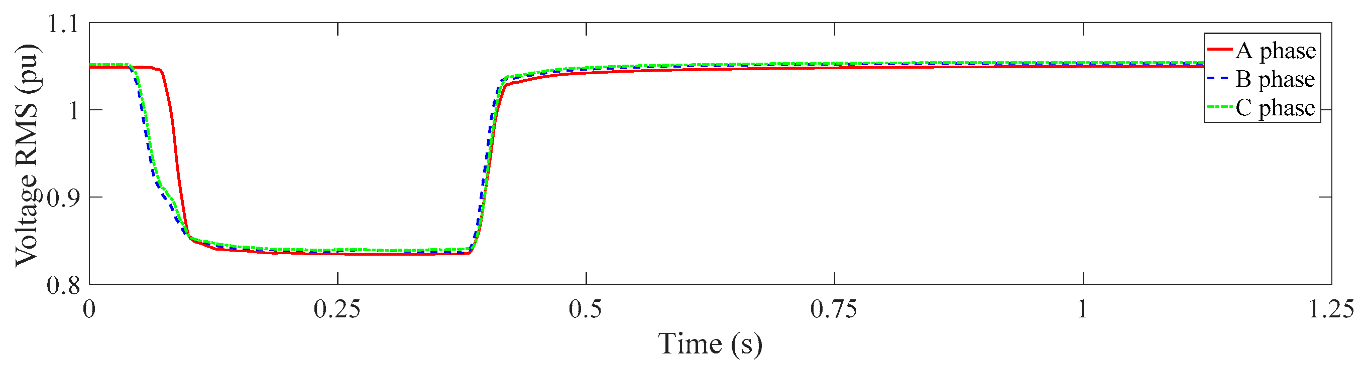 Energies 12 00043 g003 Energies 12 00043 g003