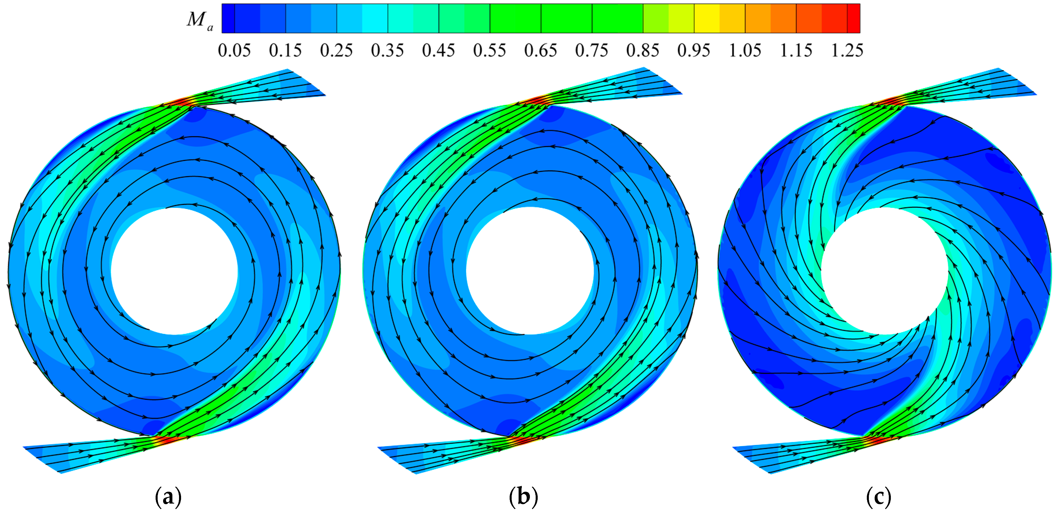 Energies 12 00044 g007