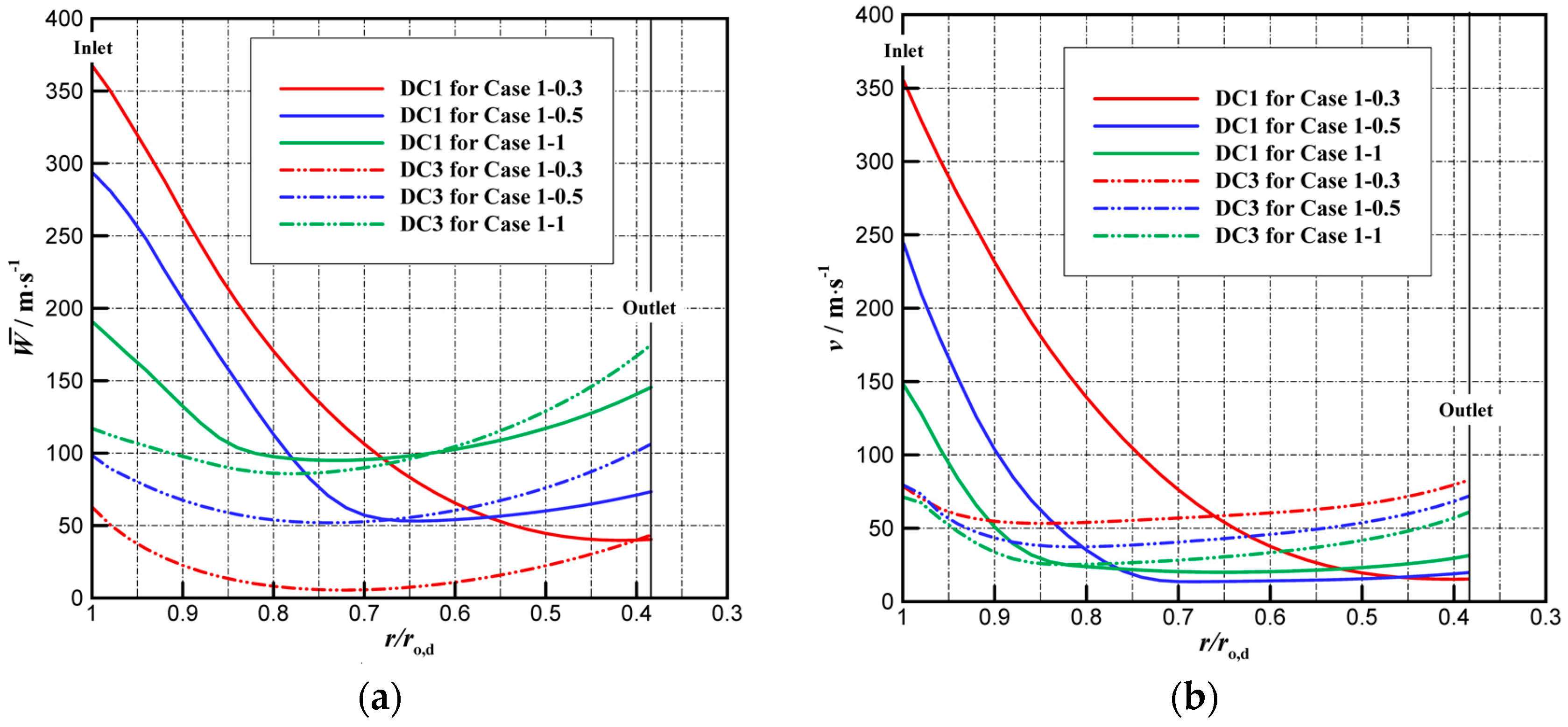 Energies 12 00044 g010