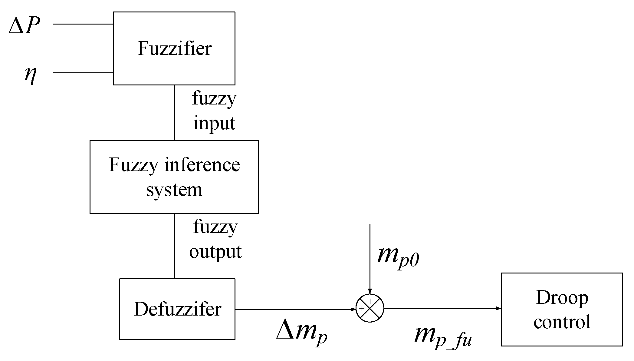 Energies 12 00045 g004