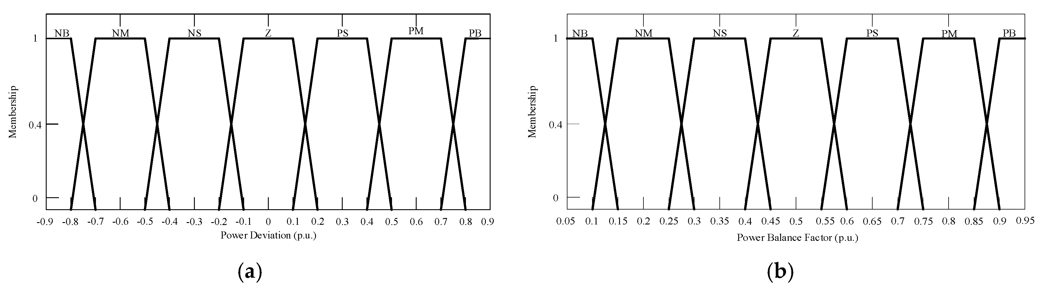 Energies 12 00045 g005