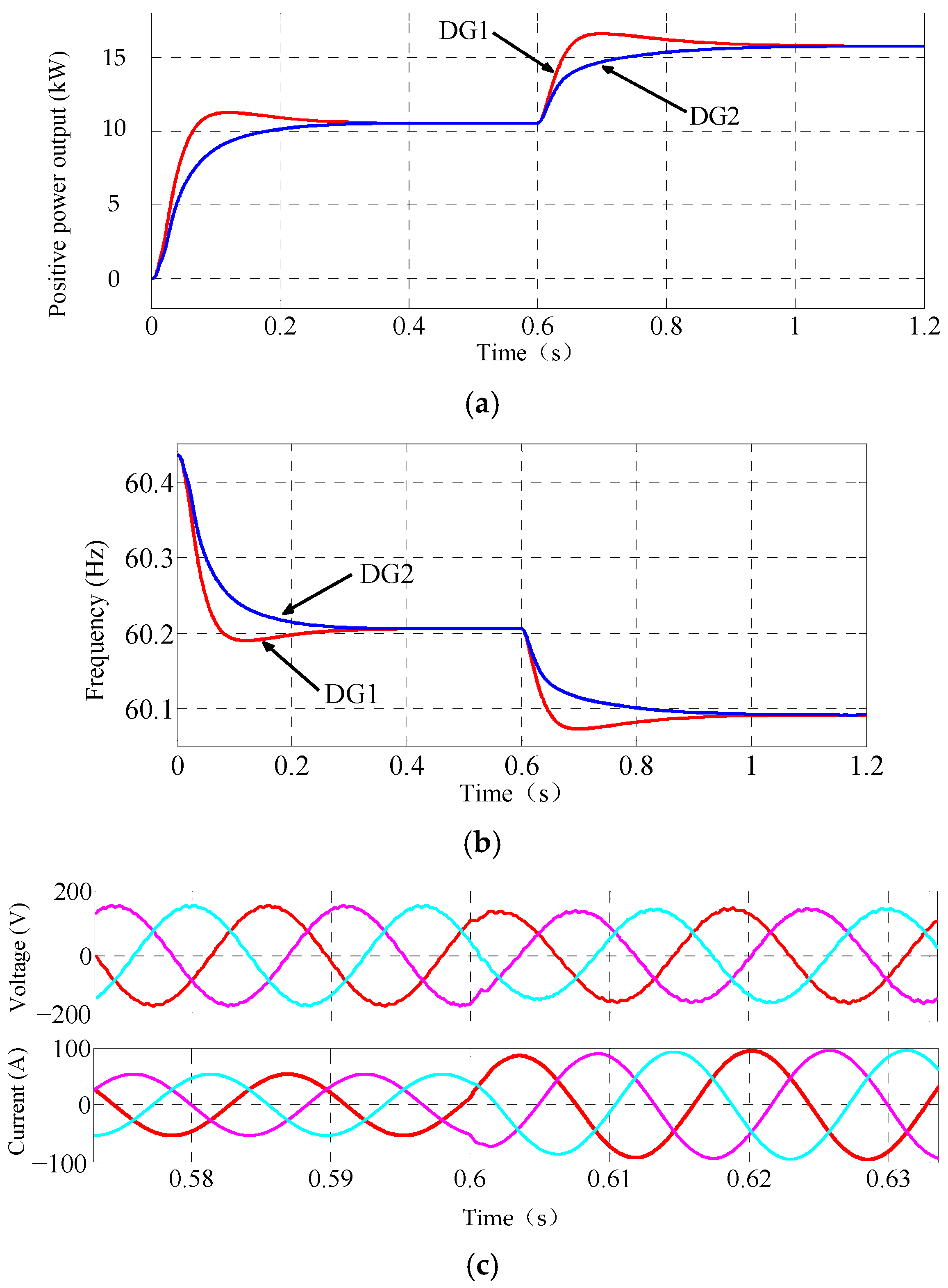 Energies 12 00045 g009