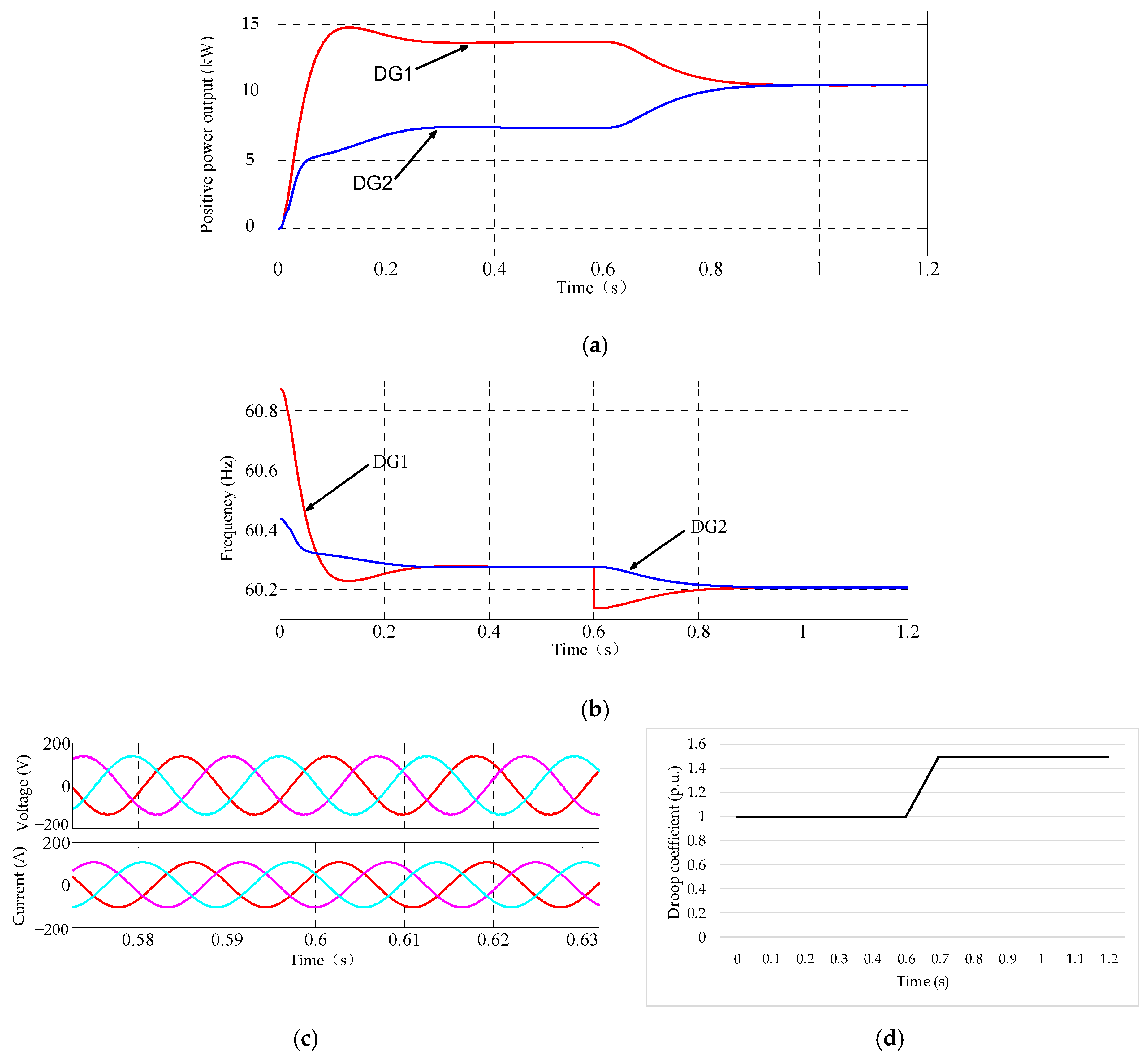 Energies 12 00045 g010