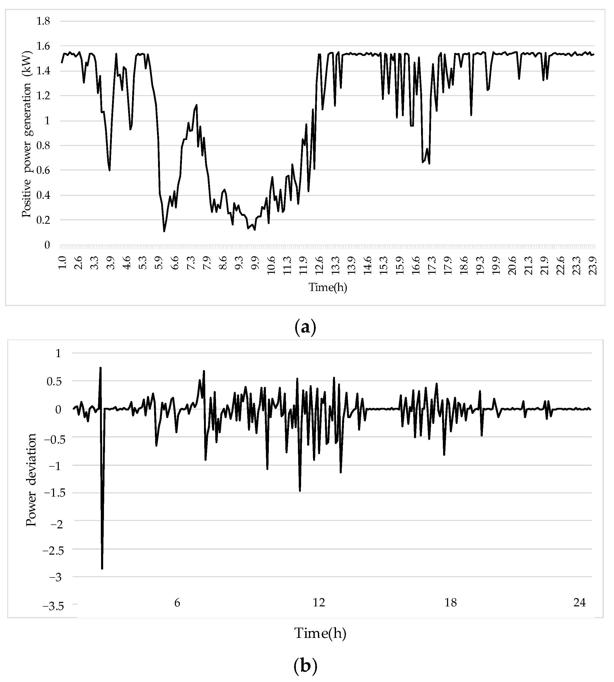 Energies 12 00045 g013
