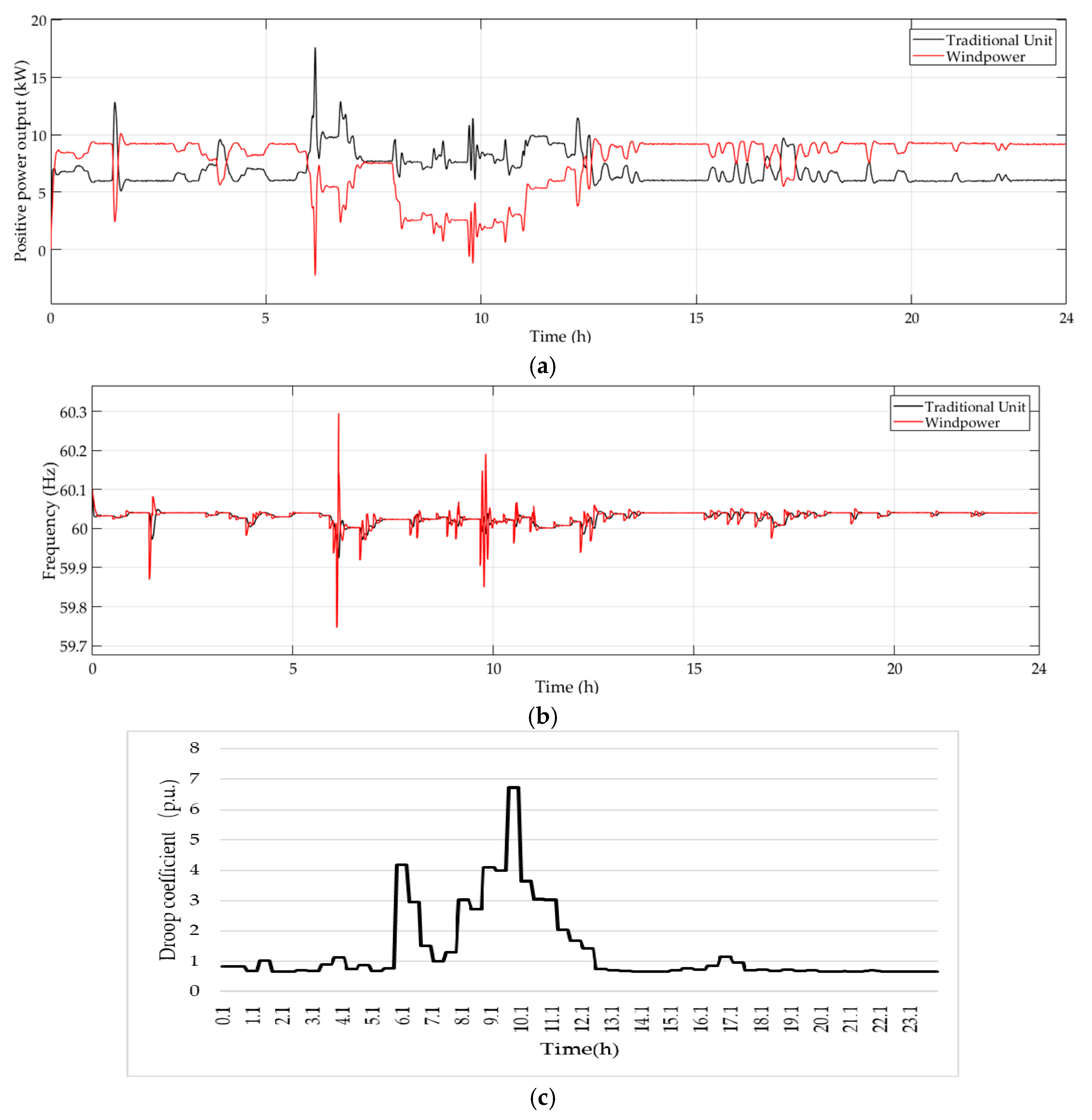 Energies 12 00045 g014