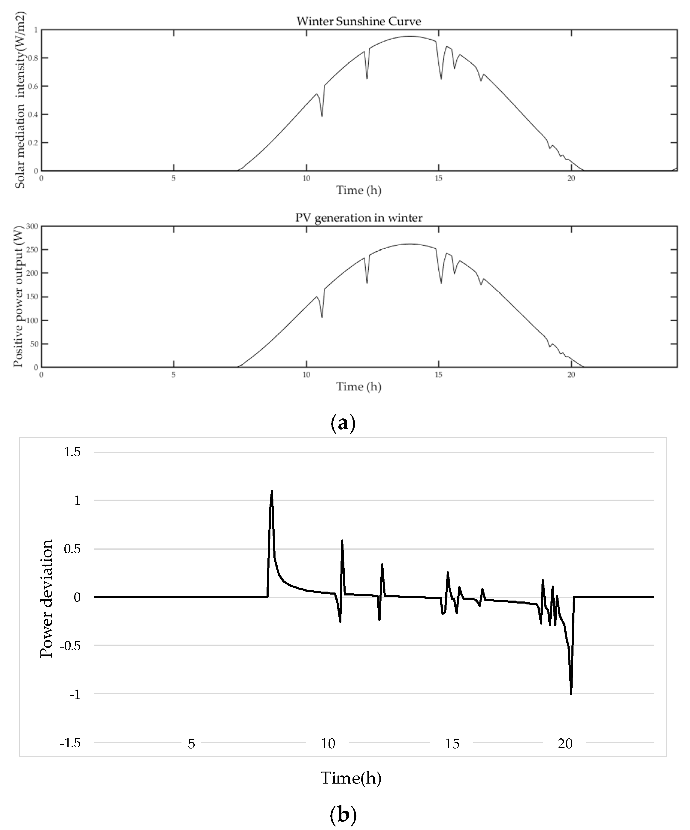 Energies 12 00045 g015