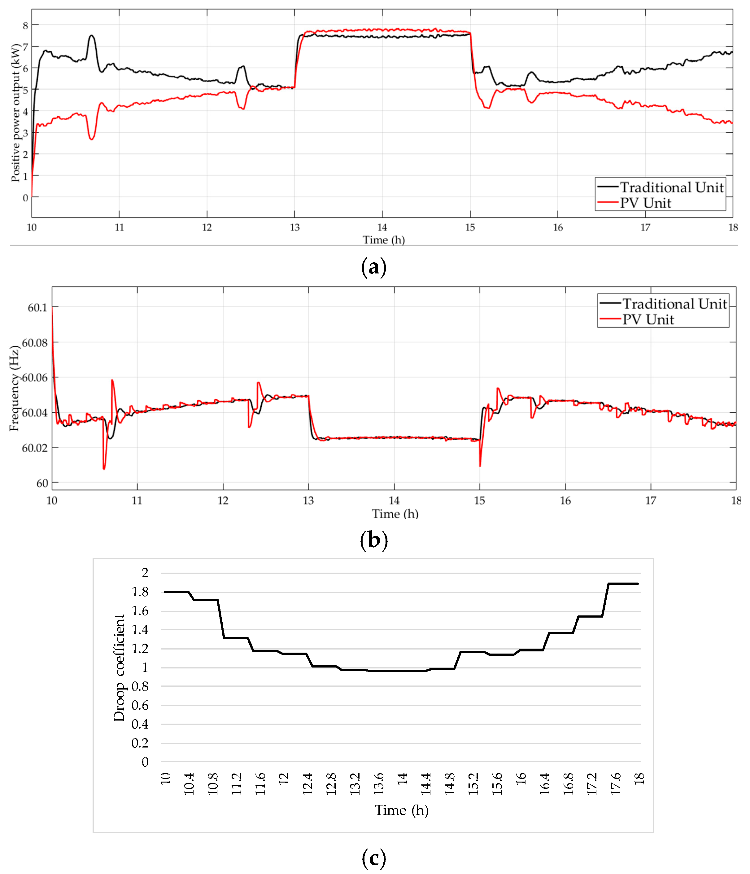 Energies 12 00045 g016