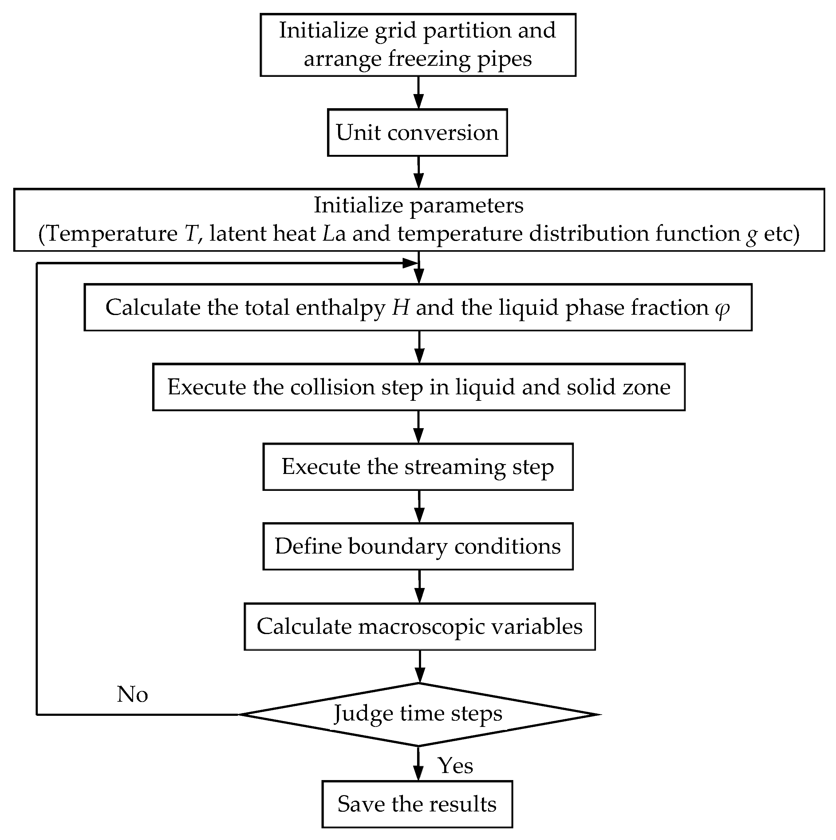 Energies 12 00046 g002 Energies 12 00046 g002