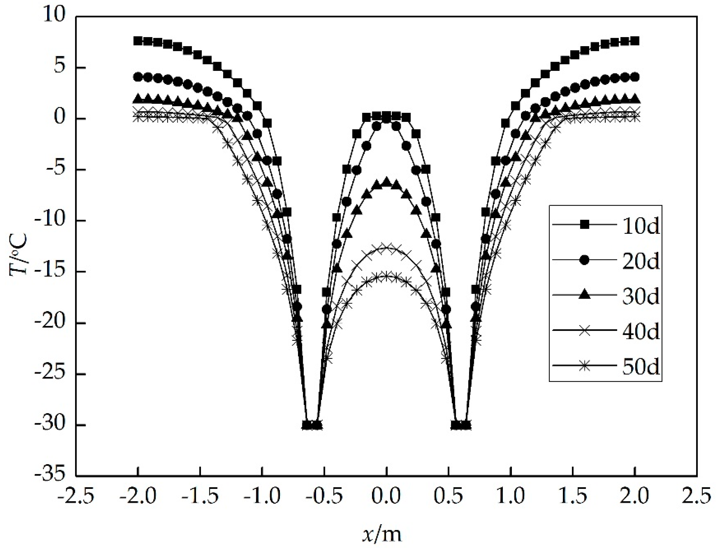 Energies 12 00046 g009 Energies 12 00046 g009