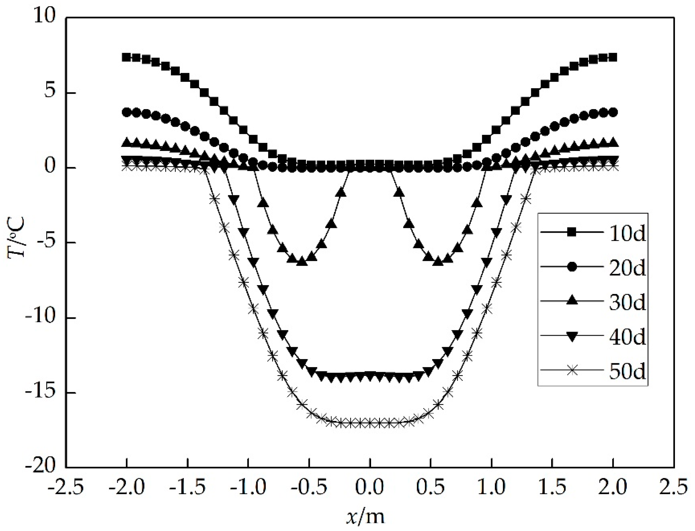 Energies 12 00046 g010 Energies 12 00046 g010