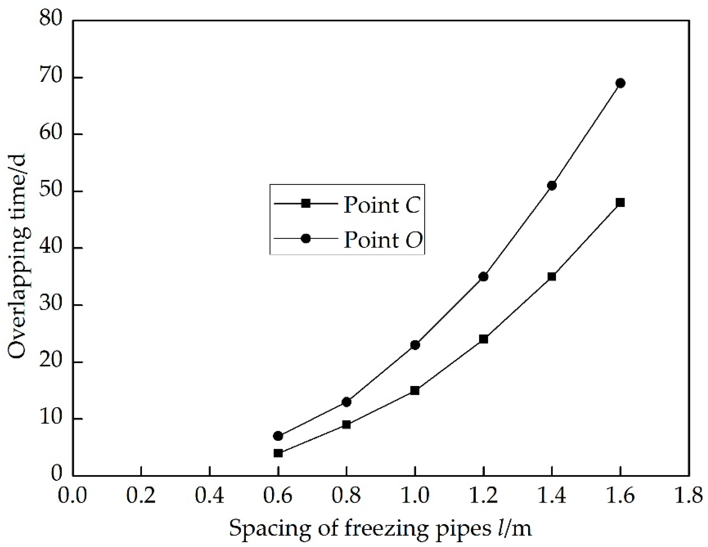 Energies 12 00046 g013 Energies 12 00046 g013
