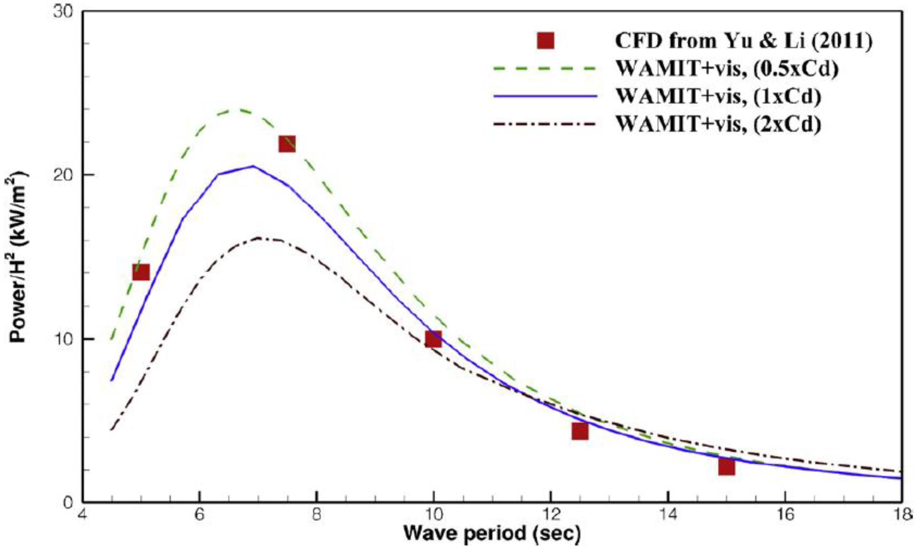 Energies 12 00047 g001 Energies 12 00047 g001