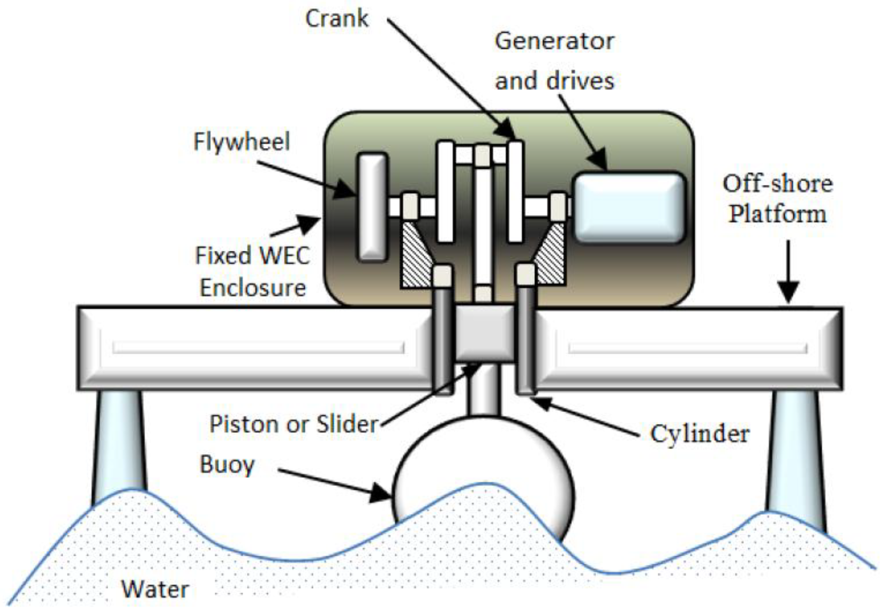 Energies 12 00047 g019 Energies 12 00047 g019