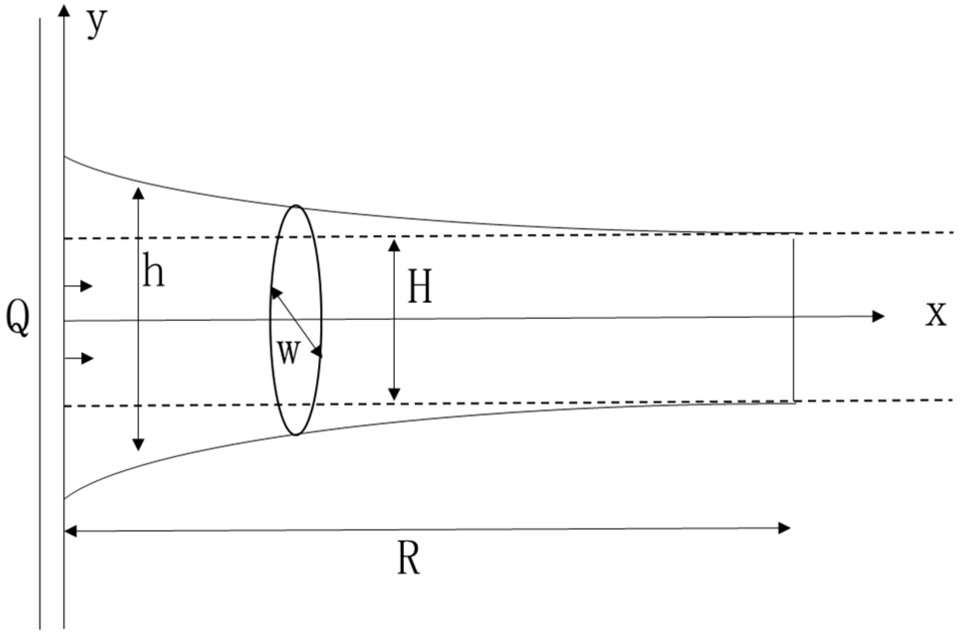 Energies 12 00048 g001 550