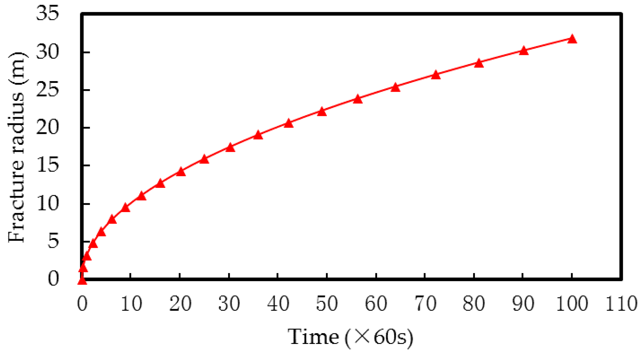 Energies 12 00048 g004 550