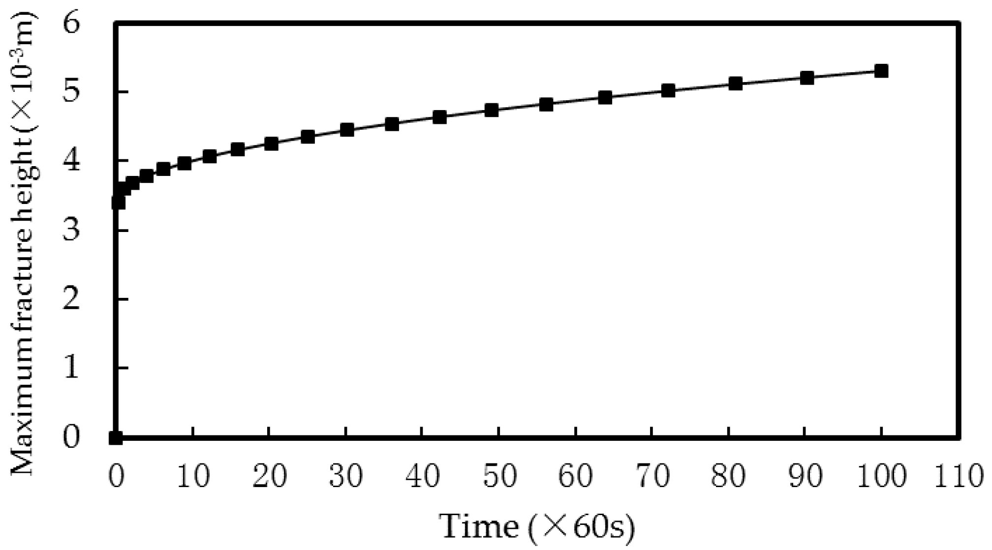 Energies 12 00048 g005 550