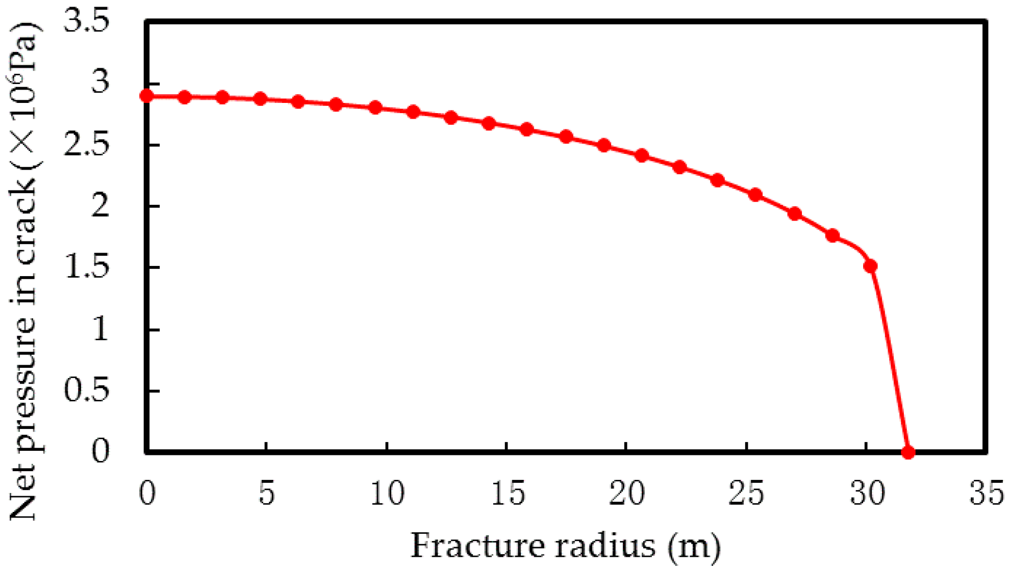 Energies 12 00048 g007 550