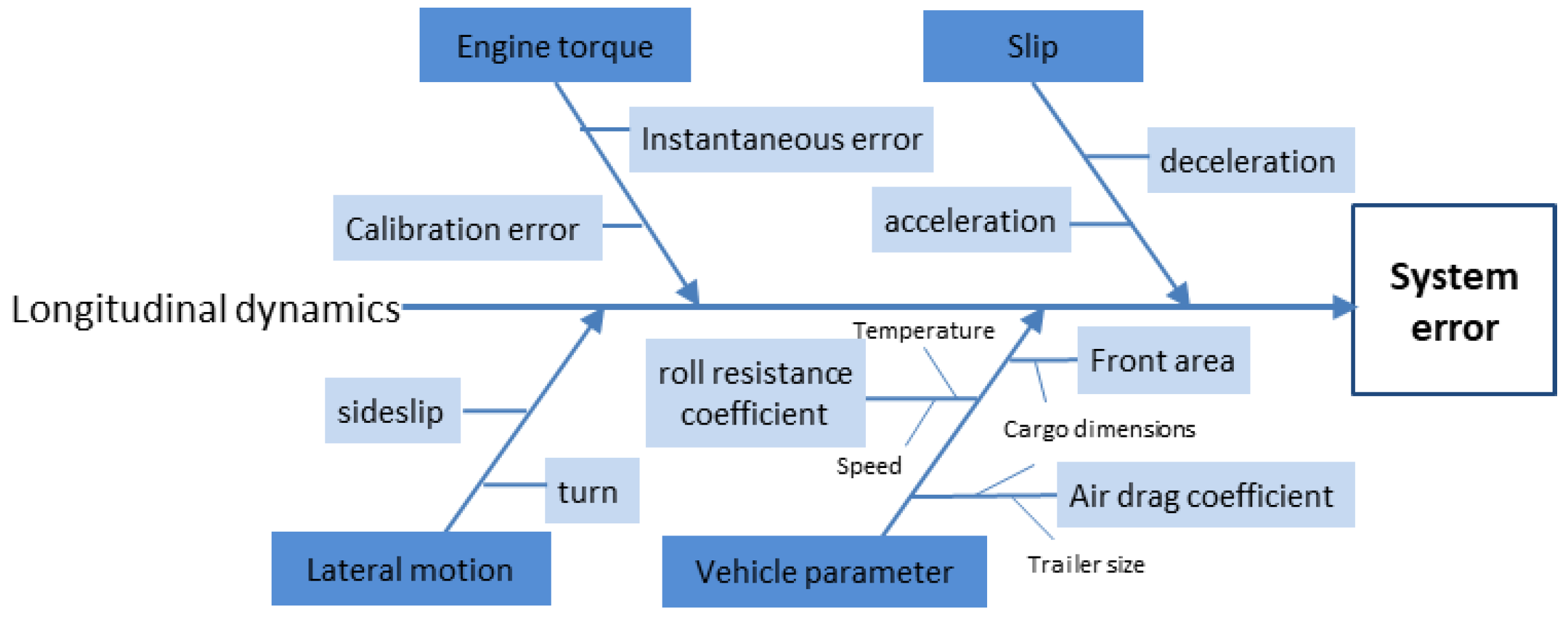 Energies 12 00052 g008