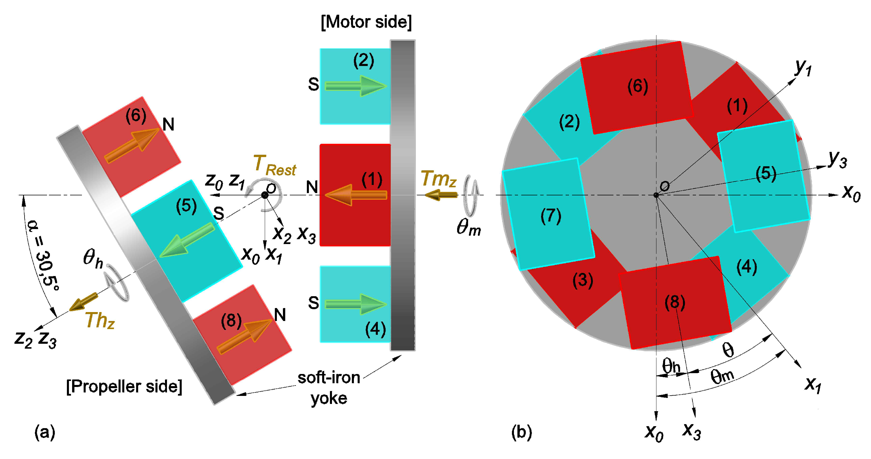 Energies 12 00056 g003